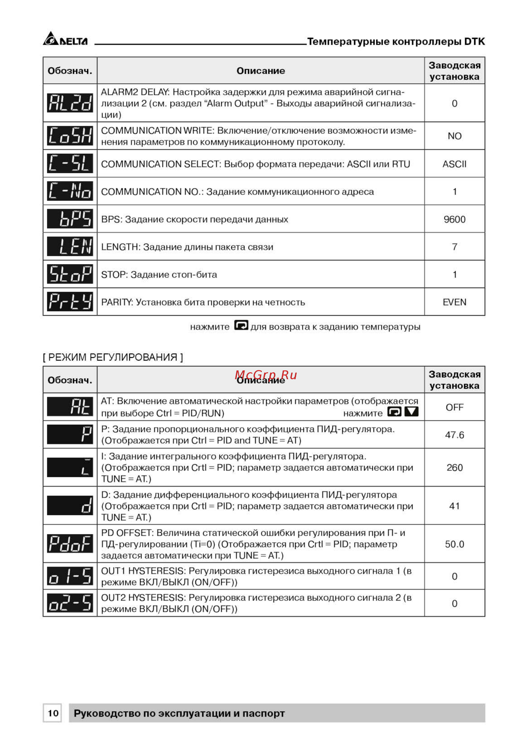 Delta Electronics DTK4848R01 [10/33] Dtk_pasport_201610