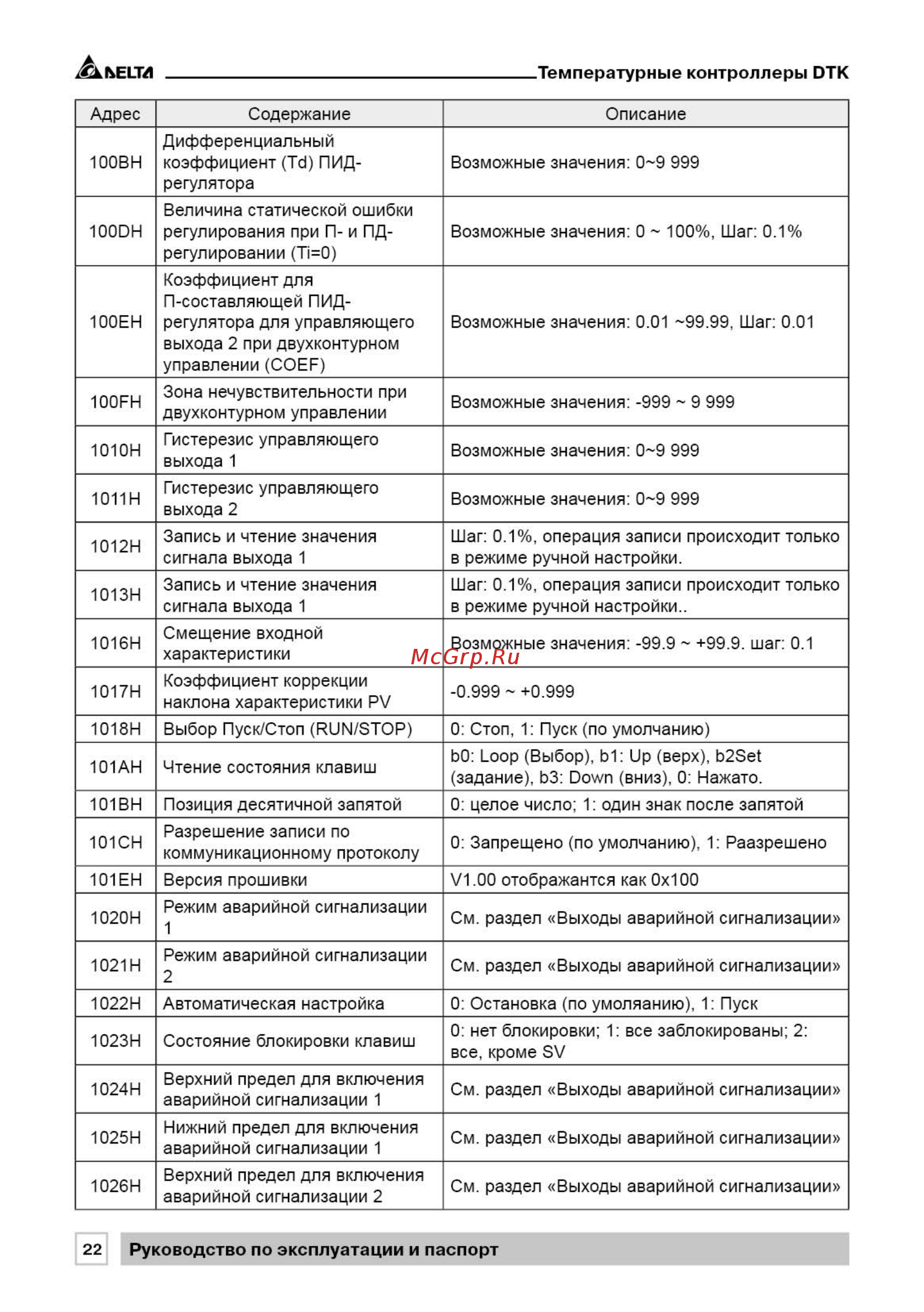 Delta Electronics DTK4848R01 [22/33] Dtk_pasport_201622