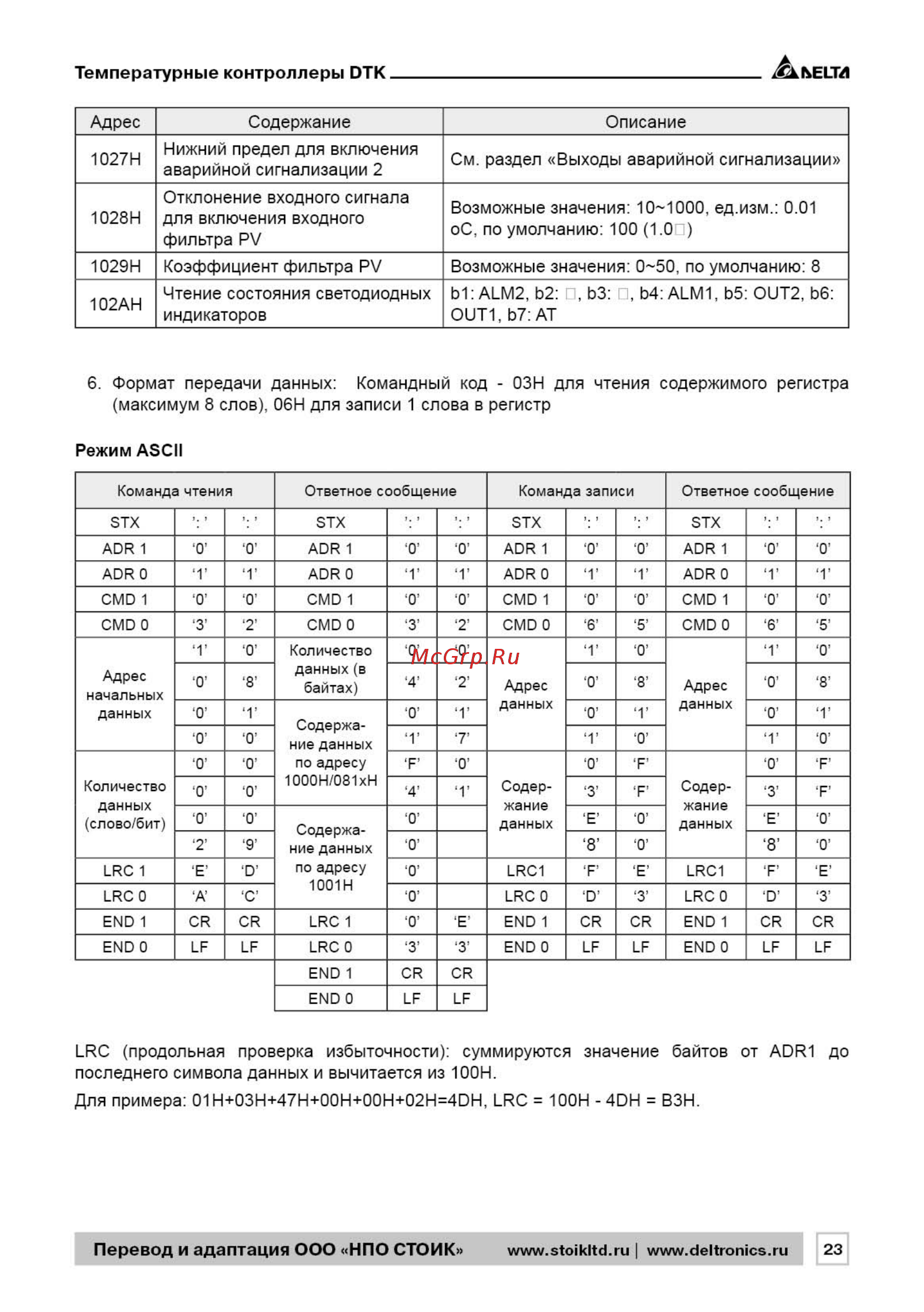 Delta Electronics DTK4848V01 [23/33] Температурные контроллеры dtk____________________________________________ æ eltл
