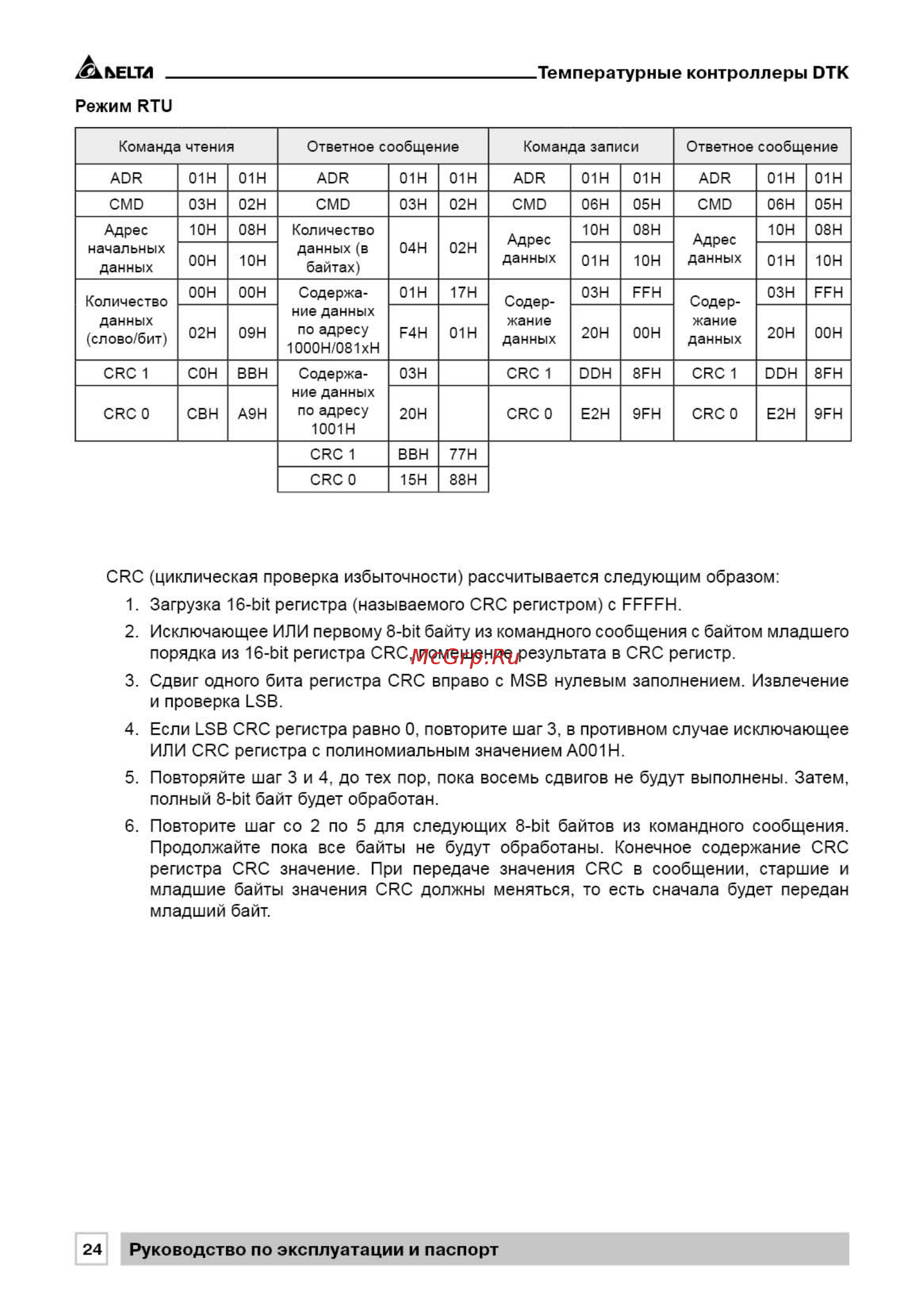 Delta Electronics DTK4848V01 [24/33] Руководство по эксплуатации и паспорт