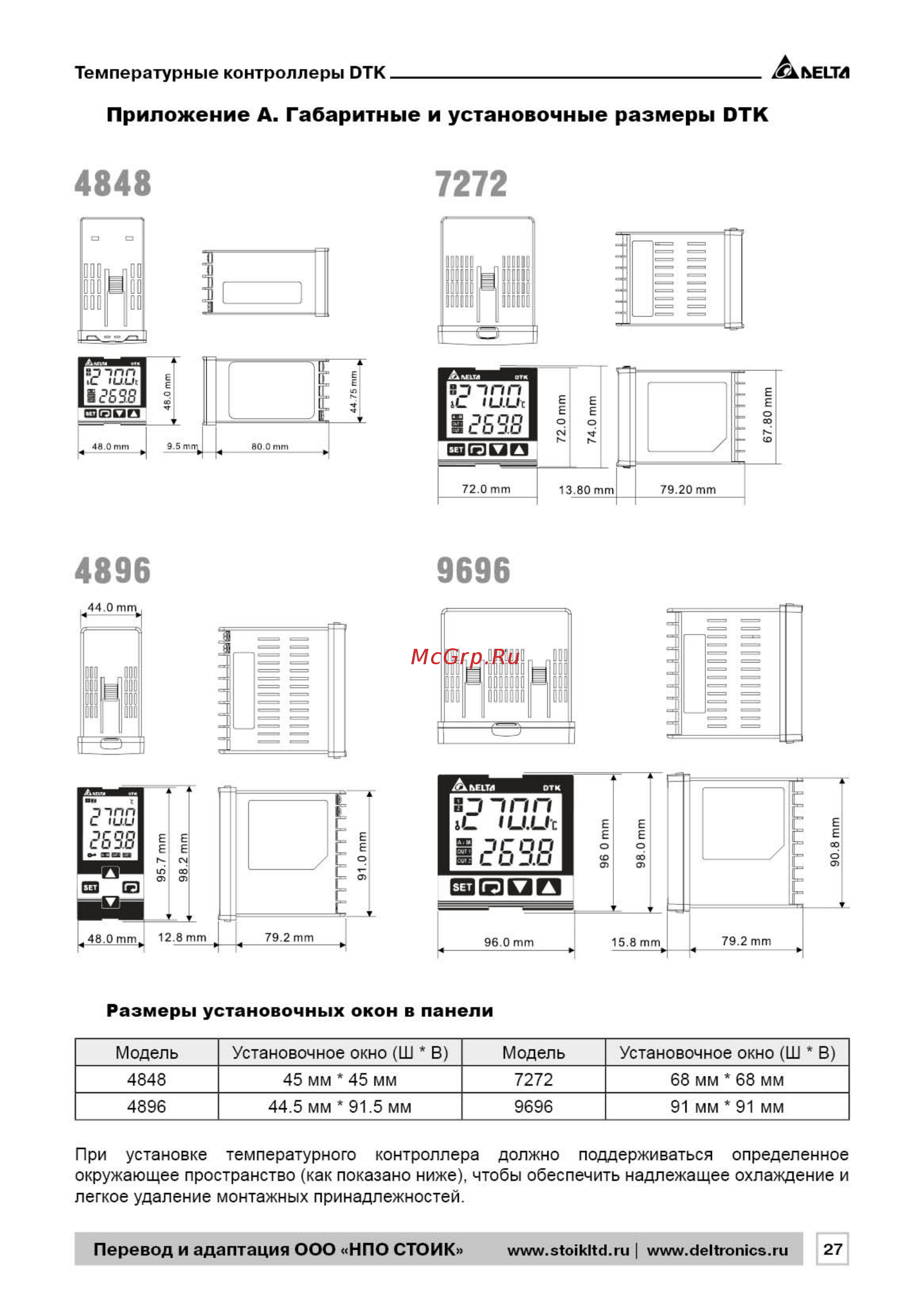 Delta Electronics DTK4848V01 [27/33] Приложение а габаритные и установочные размеры отк