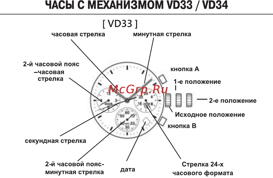 Essence ES-D945.420 Инструкция по эксплуатации онлайн [48/68] 401852