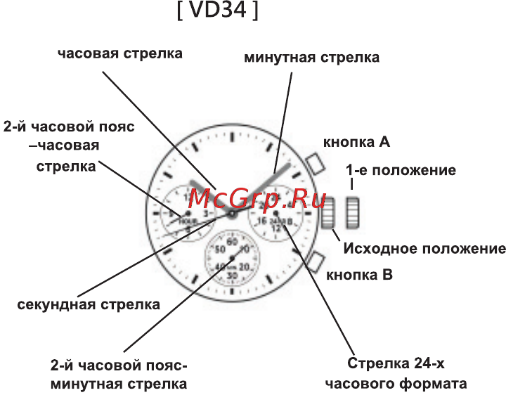 Essence ES-D945.420 Инструкция по эксплуатации онлайн [49/68] 401852