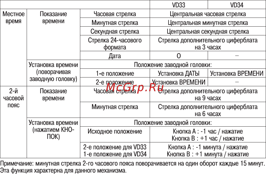 Essence ES-D945.420 Инструкция по эксплуатации онлайн [50/68] 401852