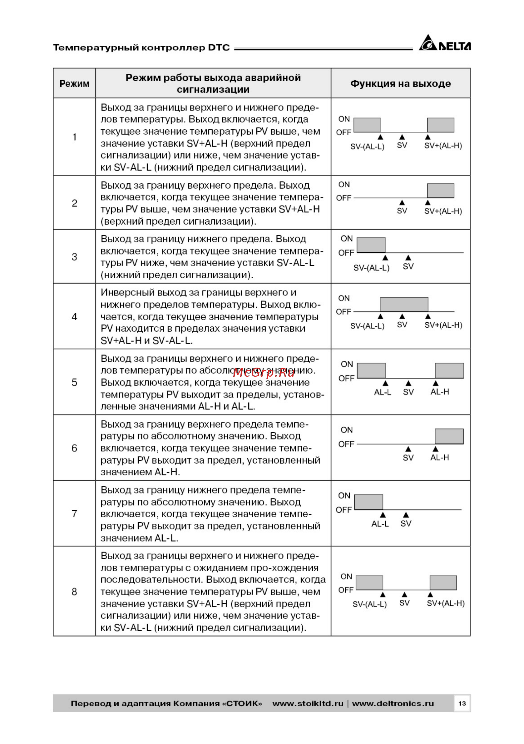 Delta Electronics DTC2000C [13/28] Рэ dtc_2019_паспорт13