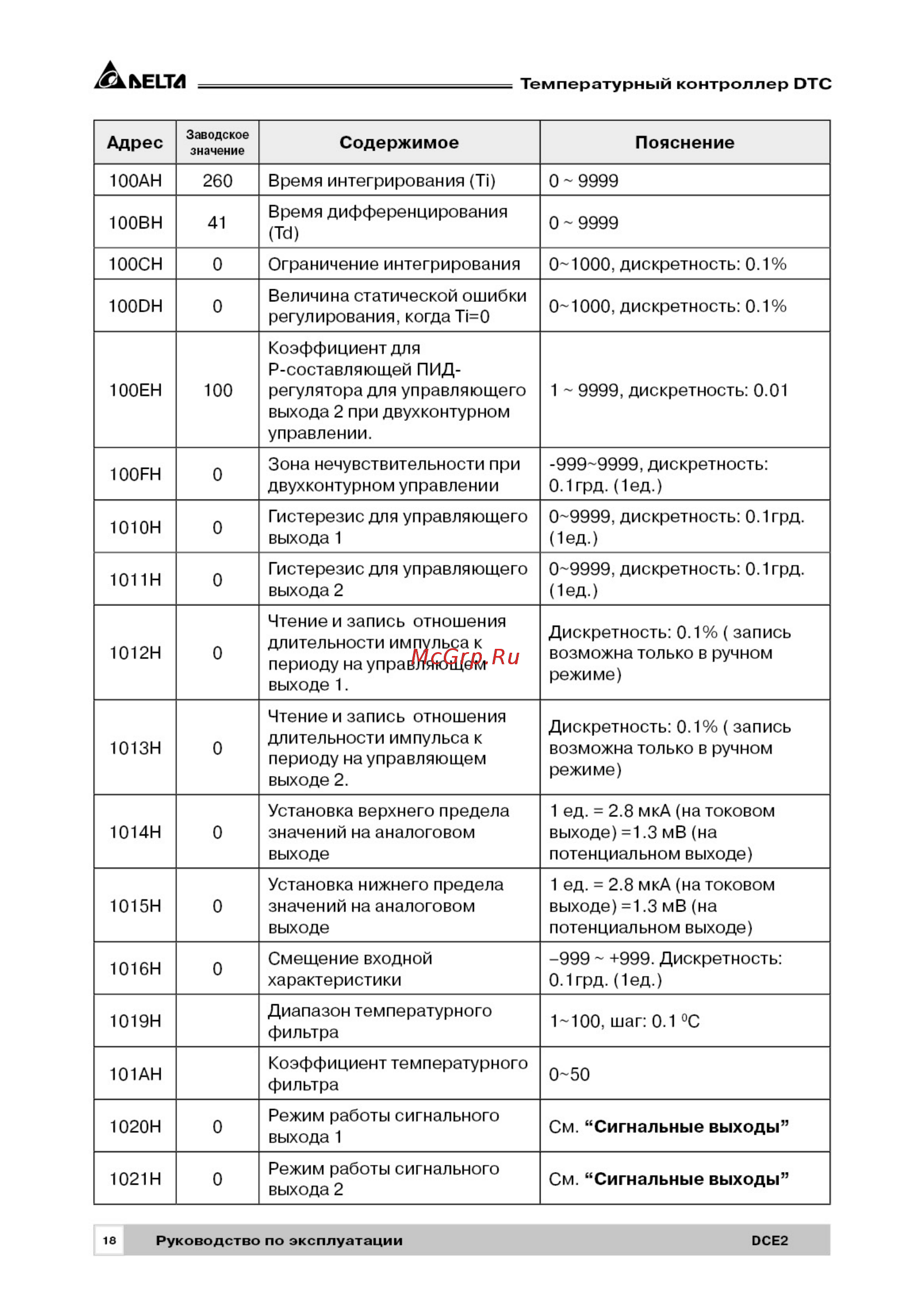 Delta Electronics DTC2000C [18/28] Рэ dtc_2019_паспорт18