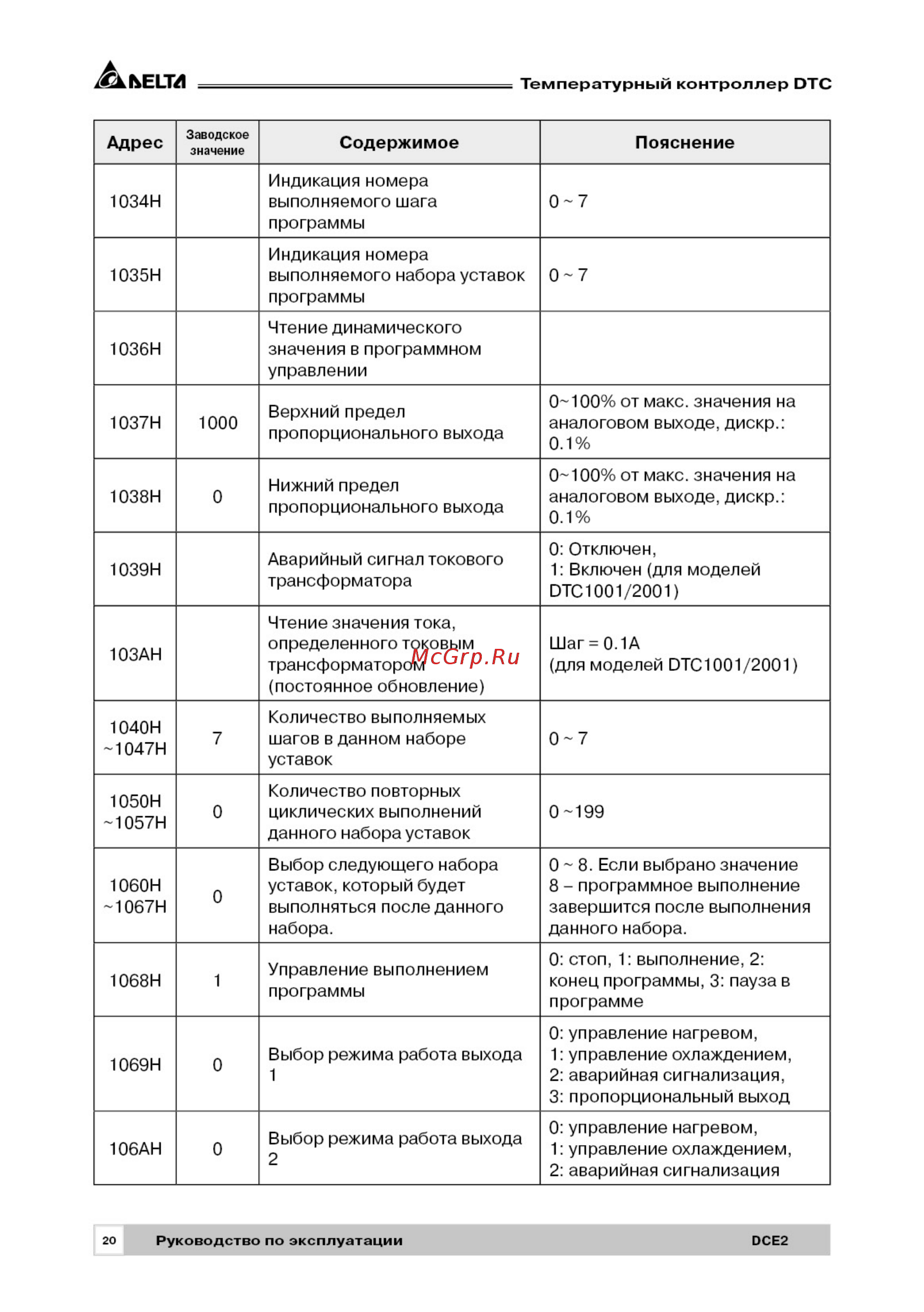 Delta Electronics DTC2000C [20/28] Рэ dtc_2019_паспорт20