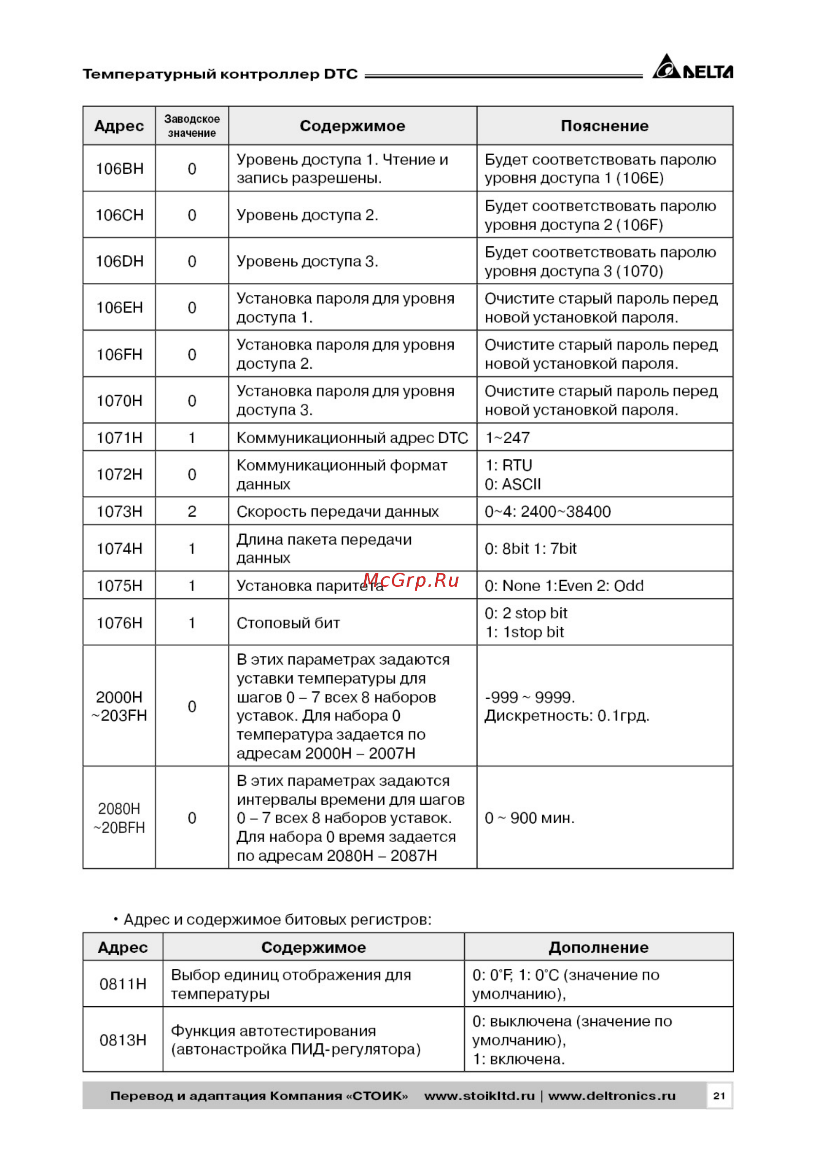 Delta Electronics DTC2000C [21/28] Рэ dtc_2019_паспорт21