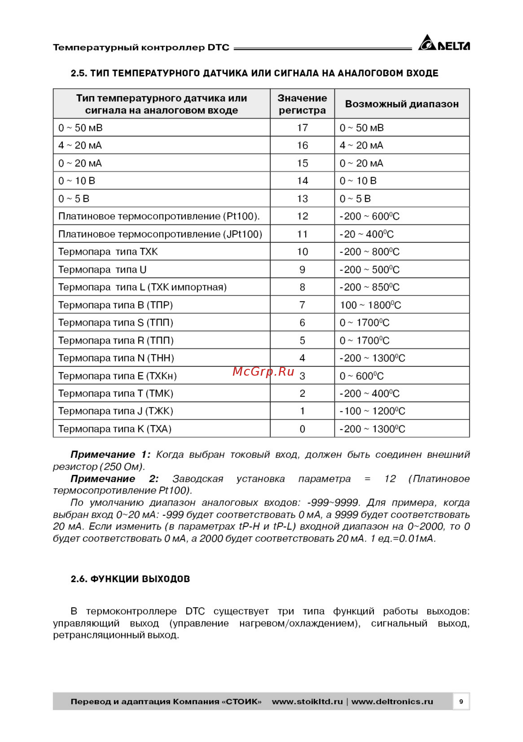 Delta Electronics DTC2000C [9/28] Рэ dtc_2019_паспорт9