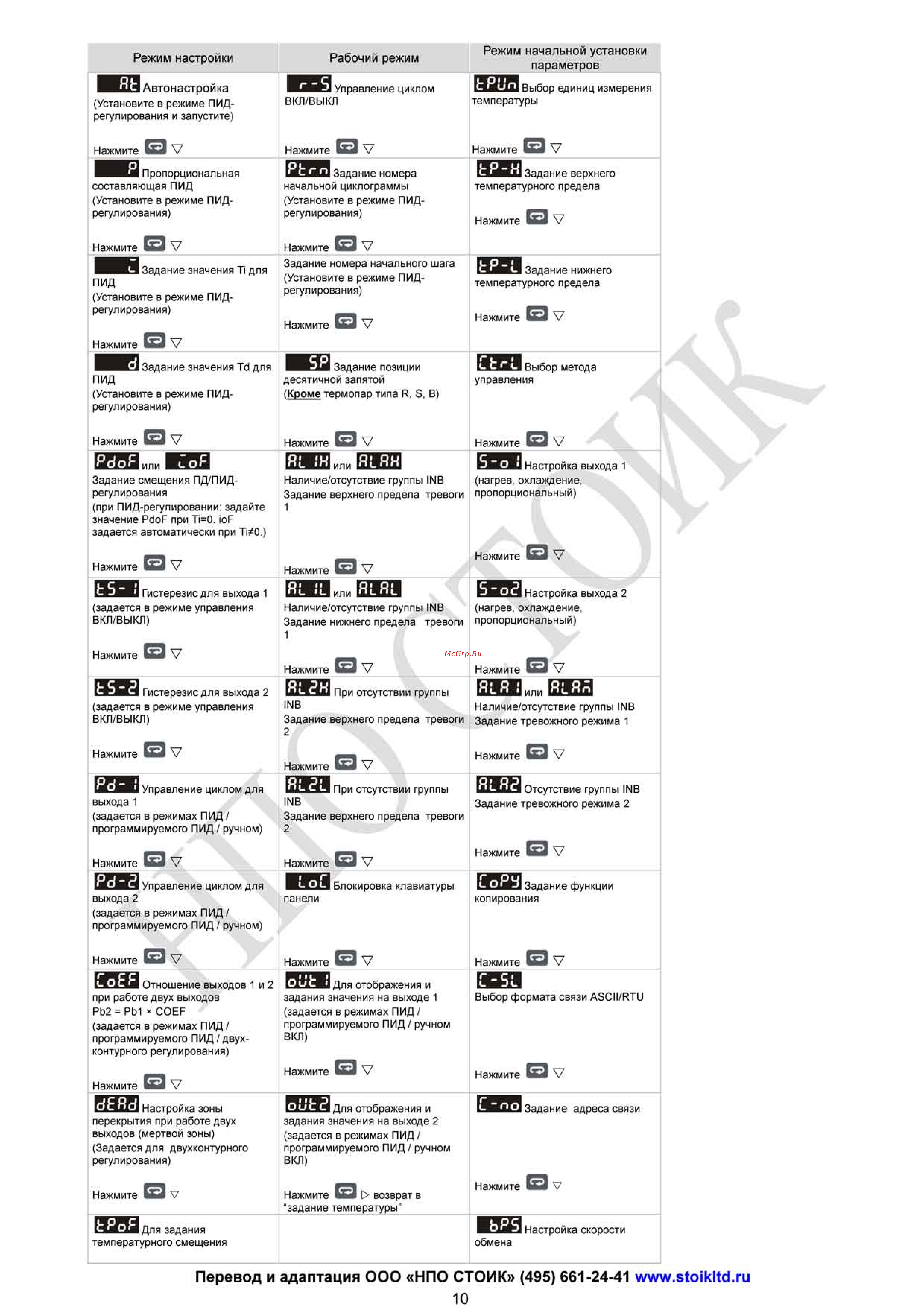 Delta Electronics DTE20C [10/15] Dte instruction_rus_page_10