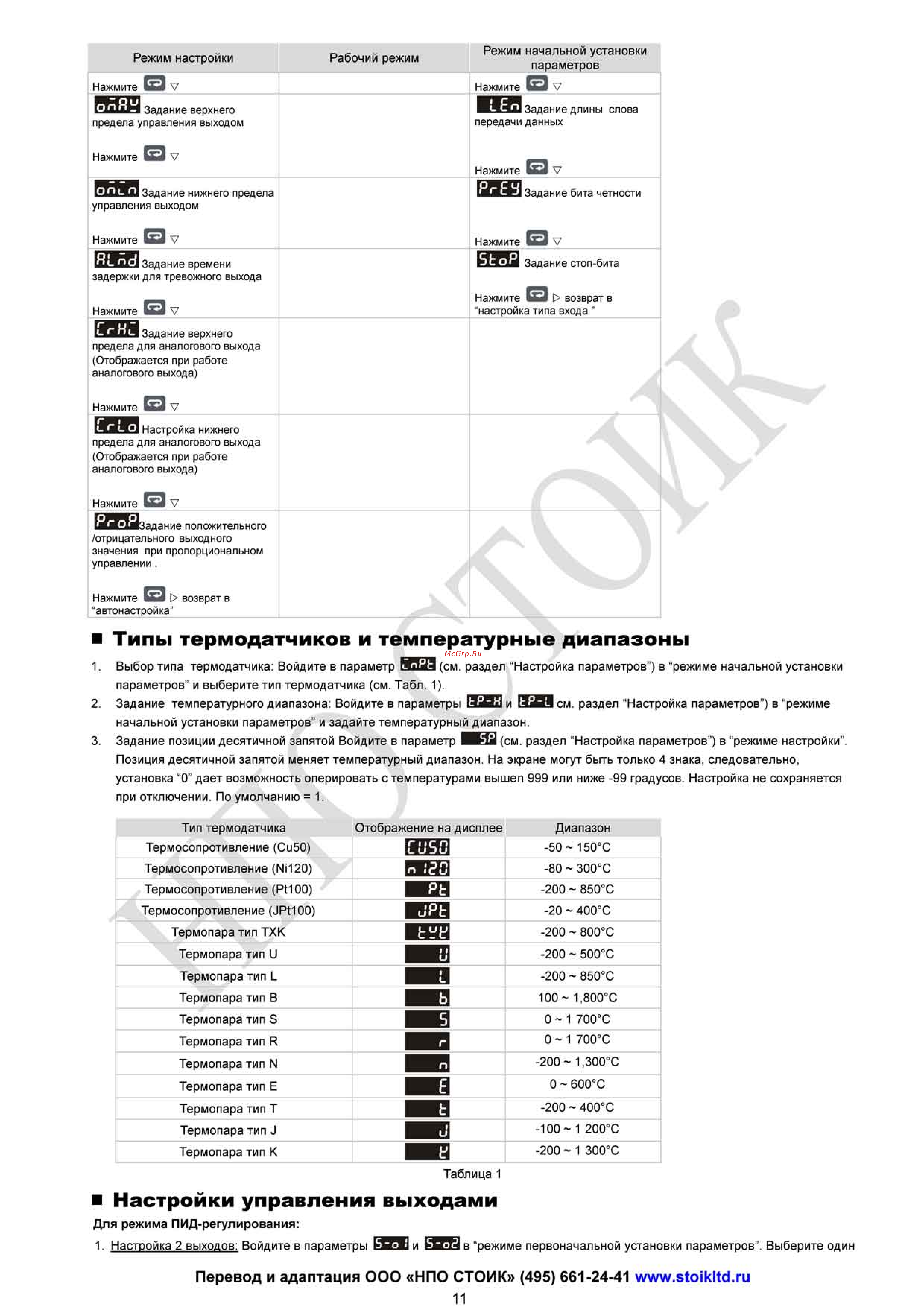 Delta Electronics DTE20C [11/15] Dte instruction_rus_page_11
