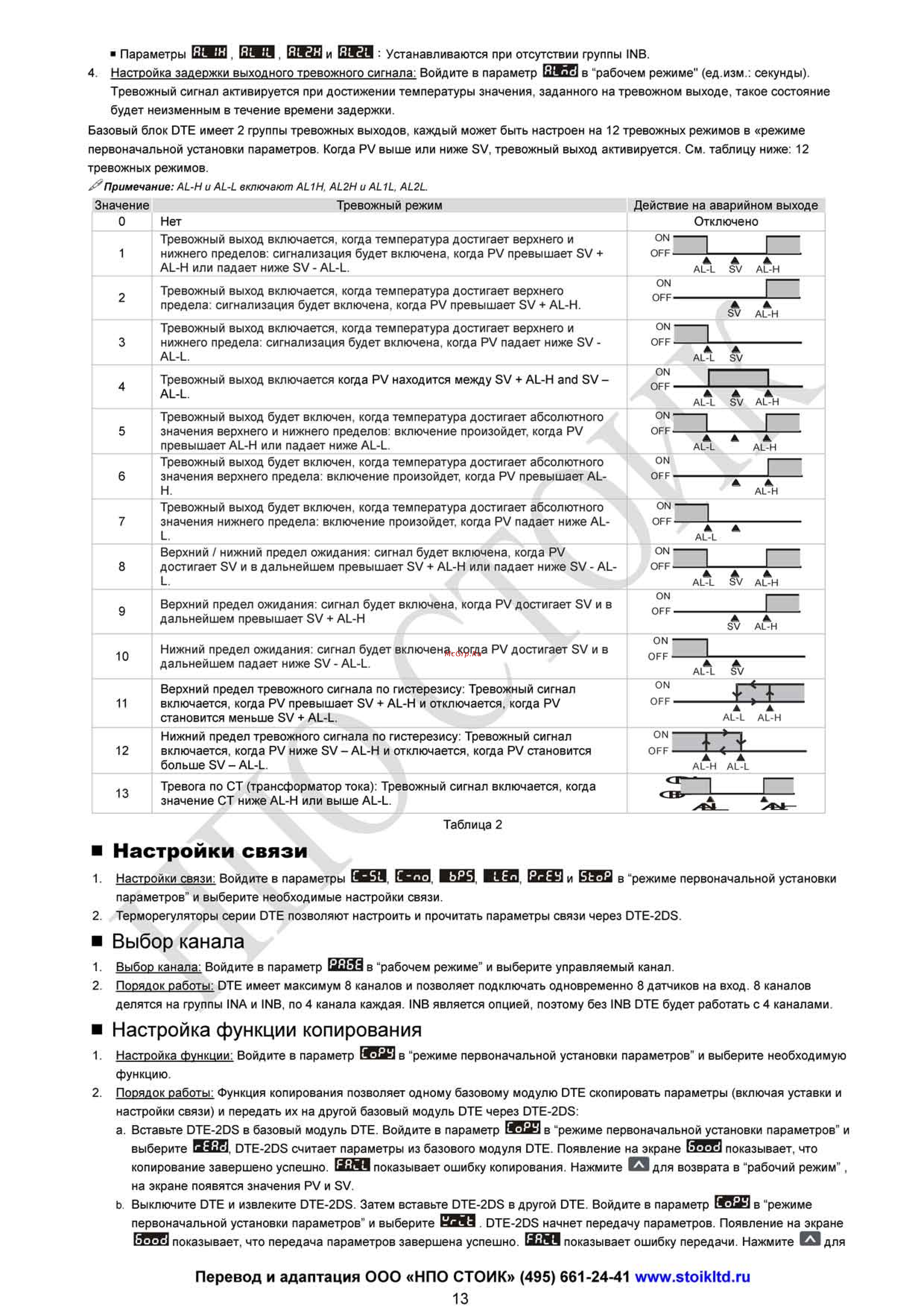 Delta Electronics DTE20P [13/15] Dte instruction_rus_page_13