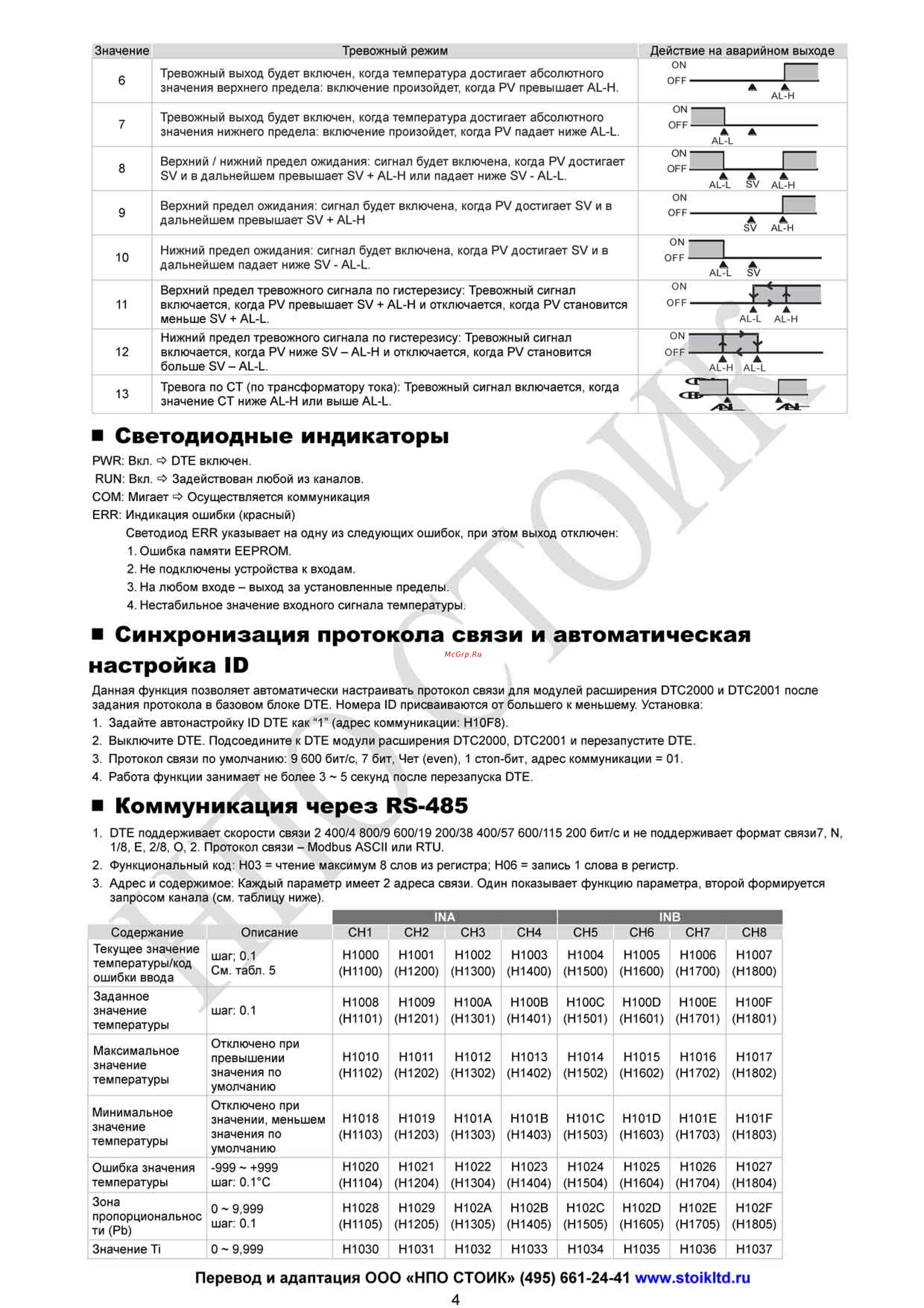 Delta Electronics DTE20C [4/15] Коммуникация через rs 485