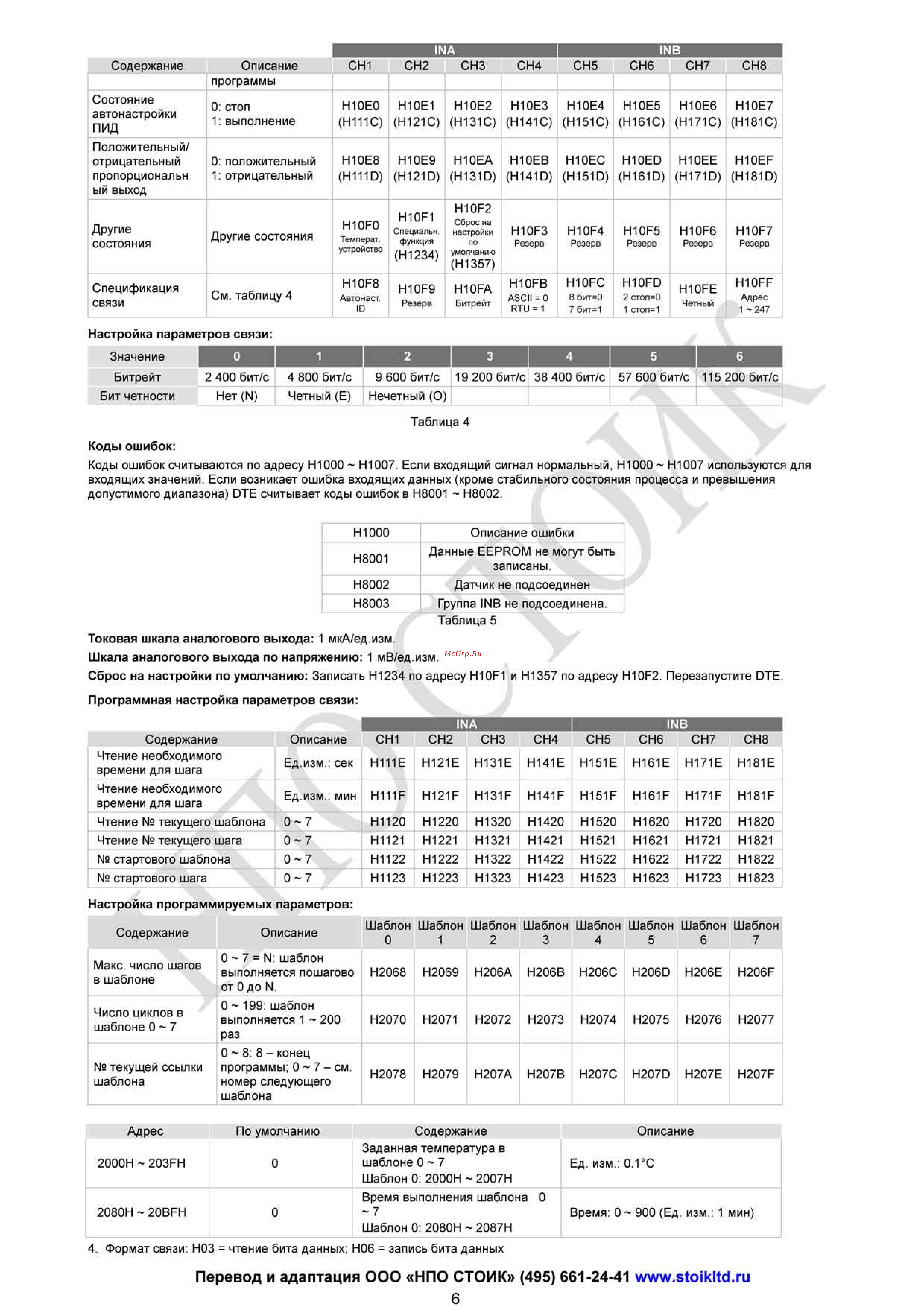 Delta Electronics DTE20C [6/15] Dte instruction_rus_page_06