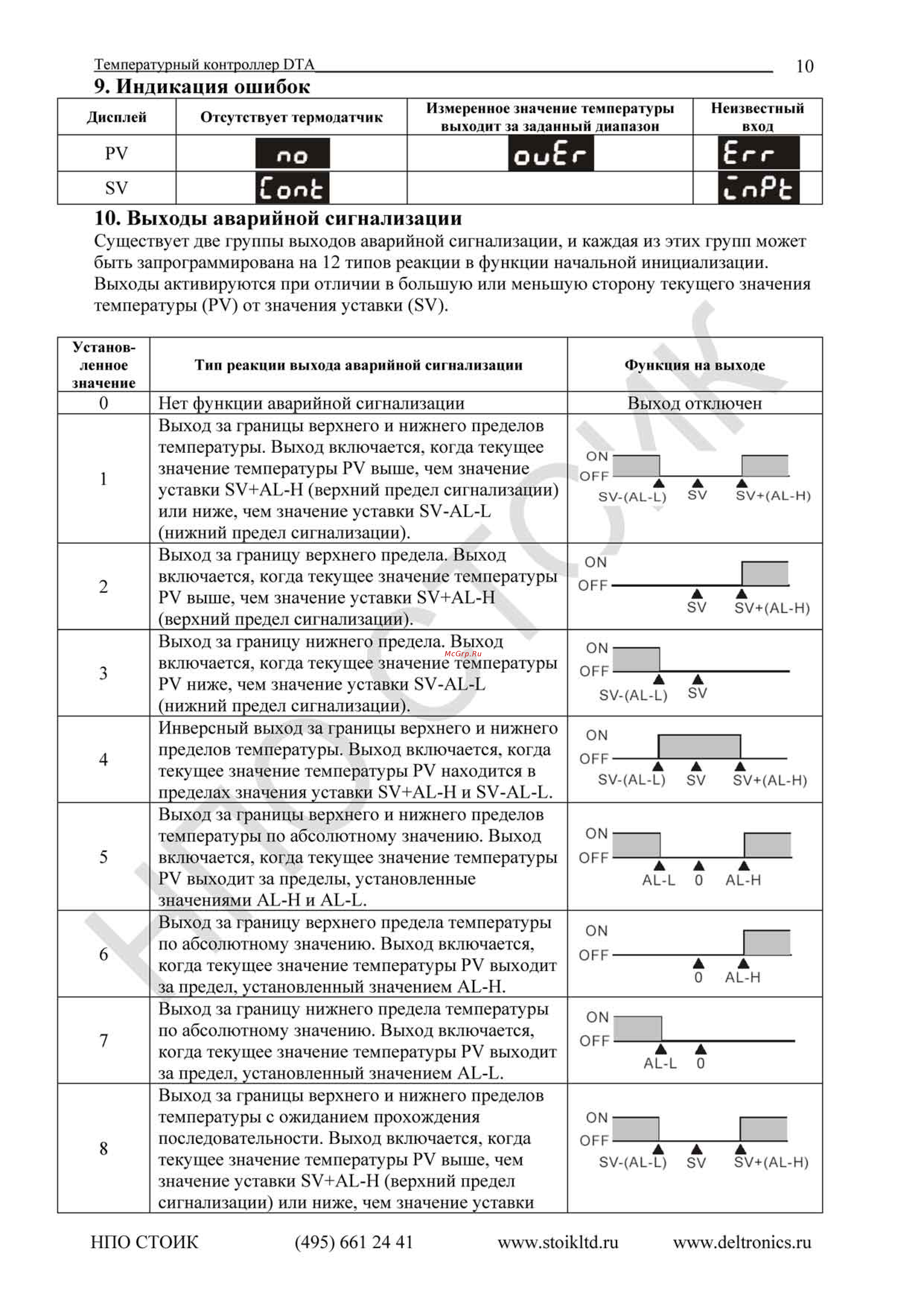 Delta Electronics DTA7272C1 [10/19] Выходы аварийной сигнализации