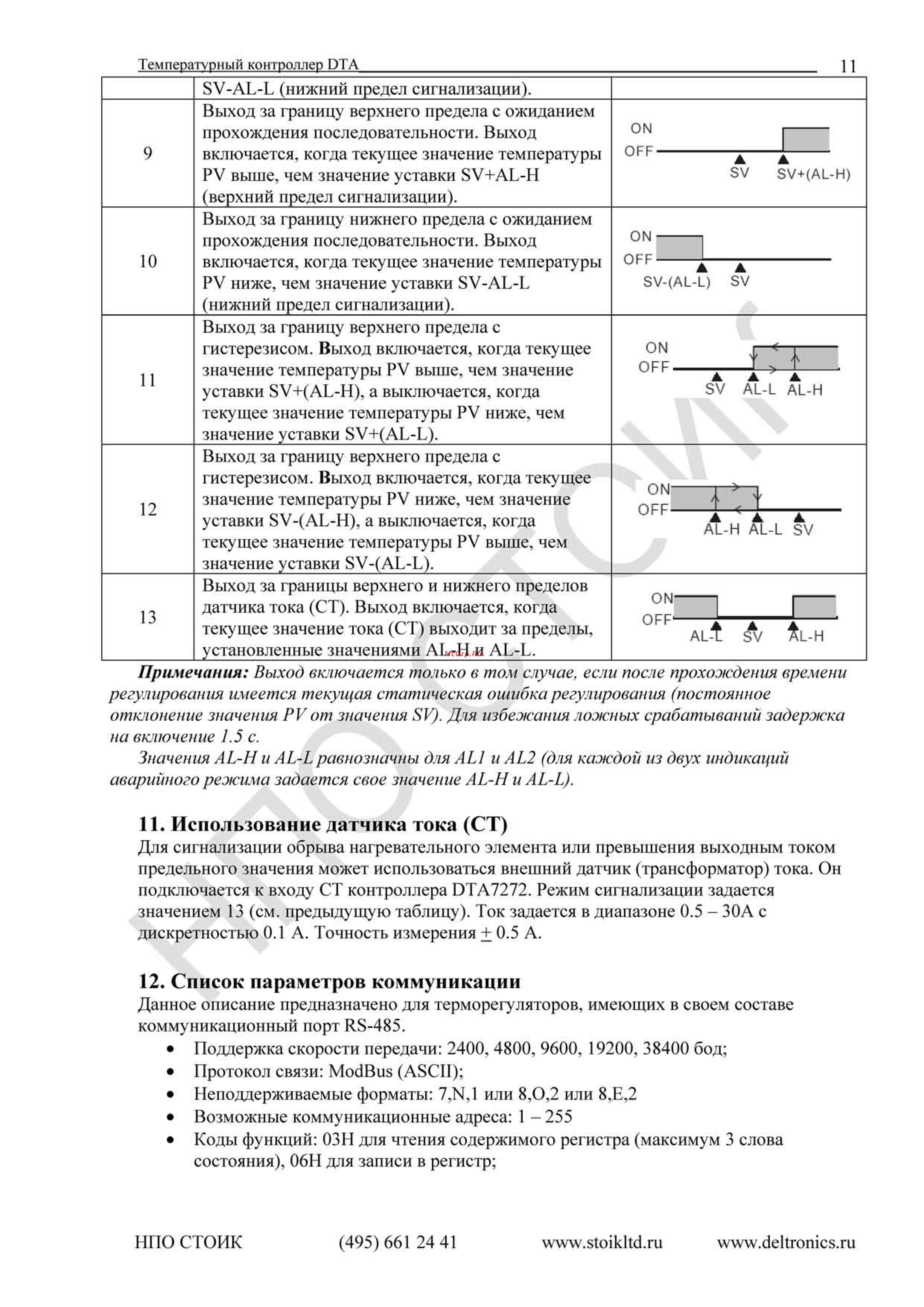 Delta Electronics DTA7272C1 [11/19] Аварийного режима задается свое значение al h и al l