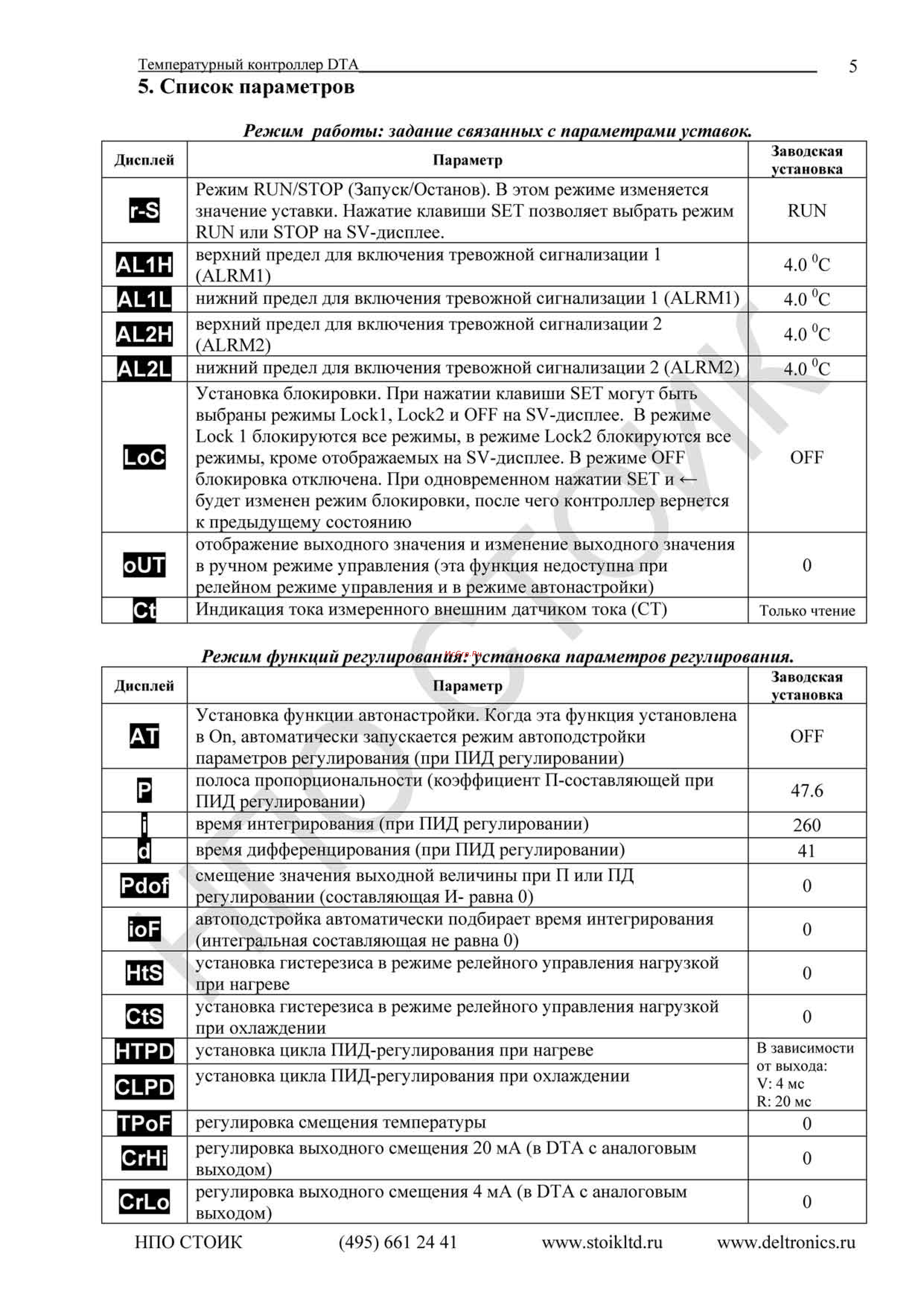 Delta Electronics DTA7272C1 [5/19] Режим работы задание связанных с параметрами уставок