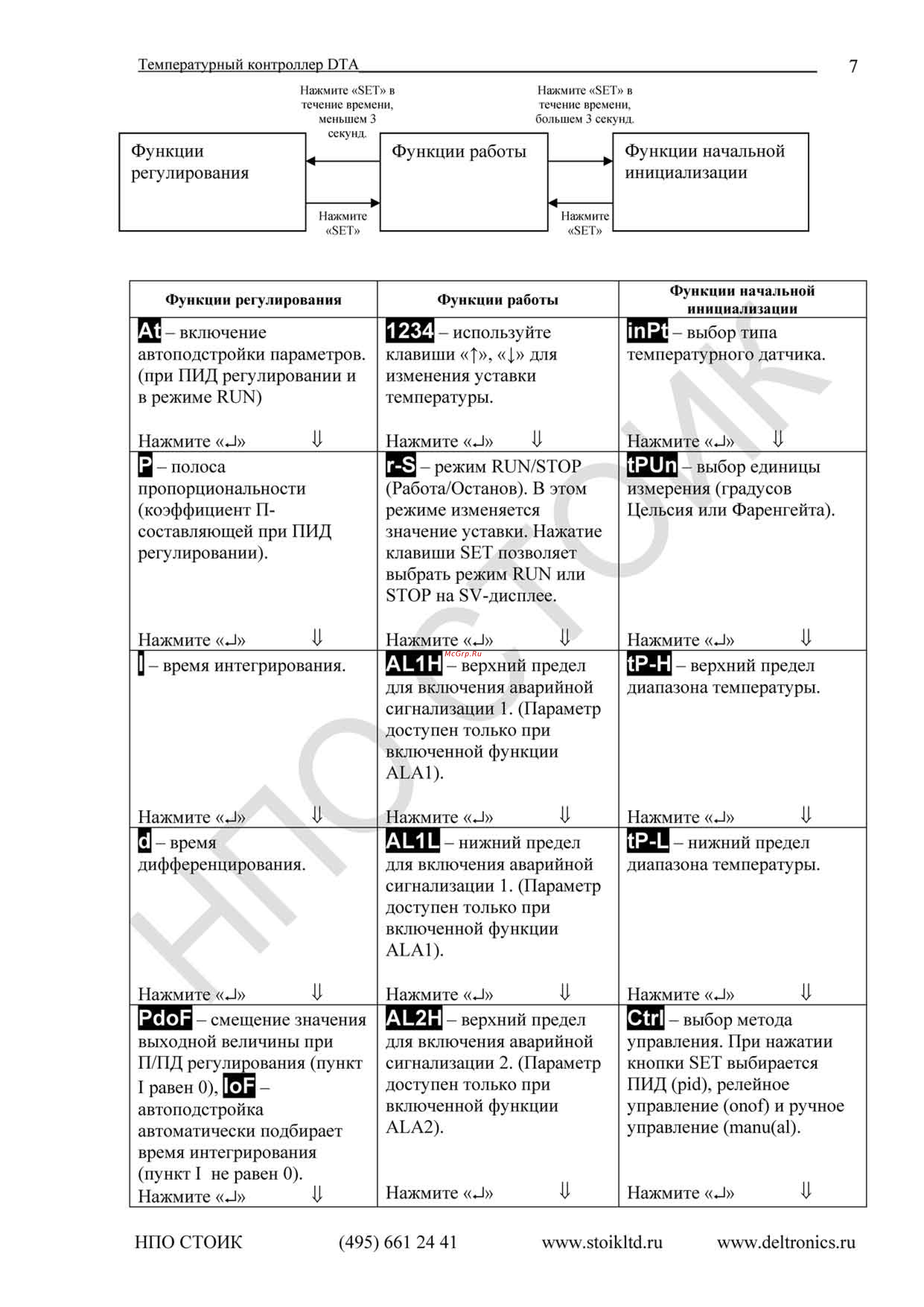 Delta Electronics DTA7272C1 [7/19] Dta_manual_rus_2014_page_07