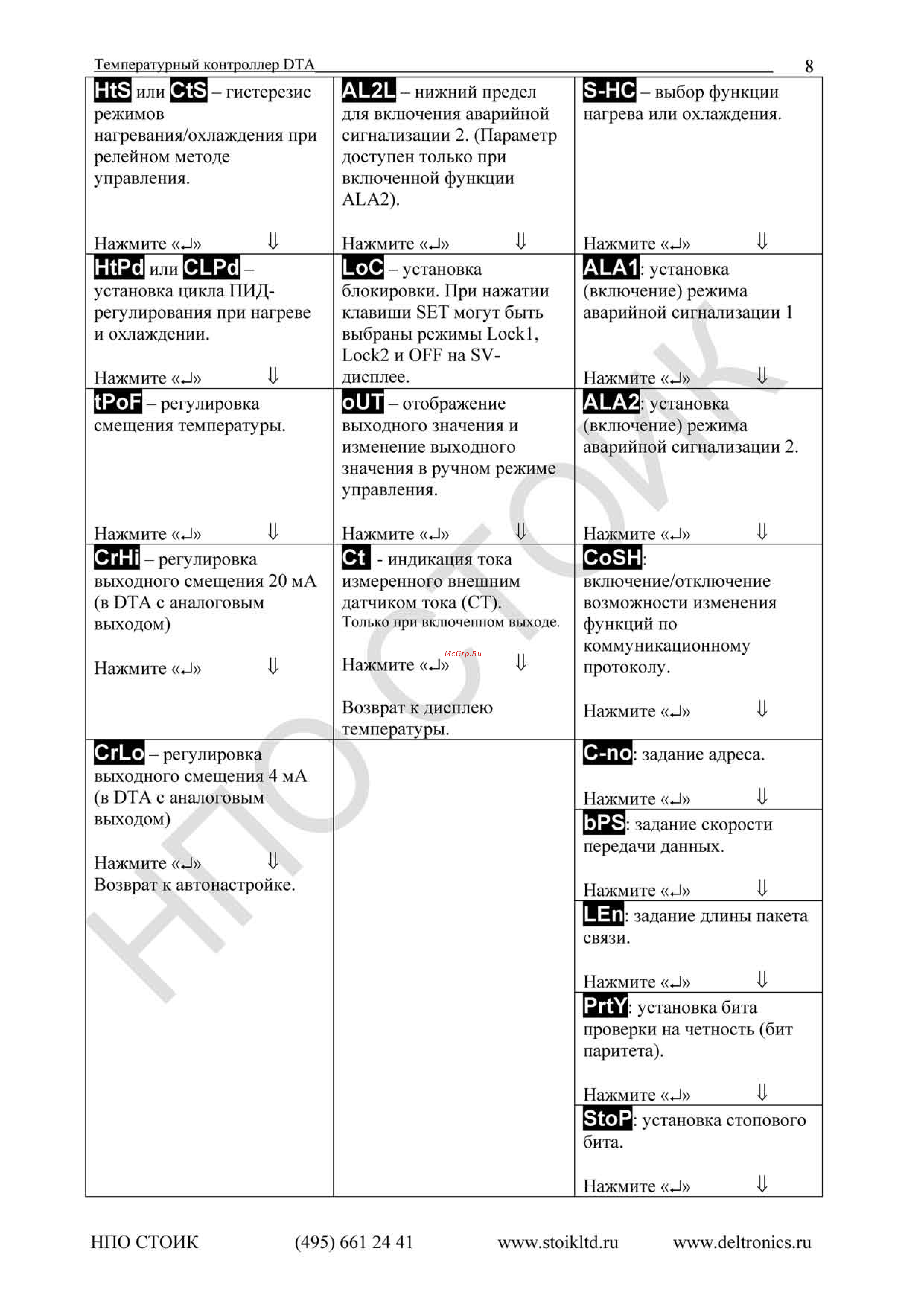 Delta Electronics DTA7272C1 [8/19] Dta_manual_rus_2014_page_08