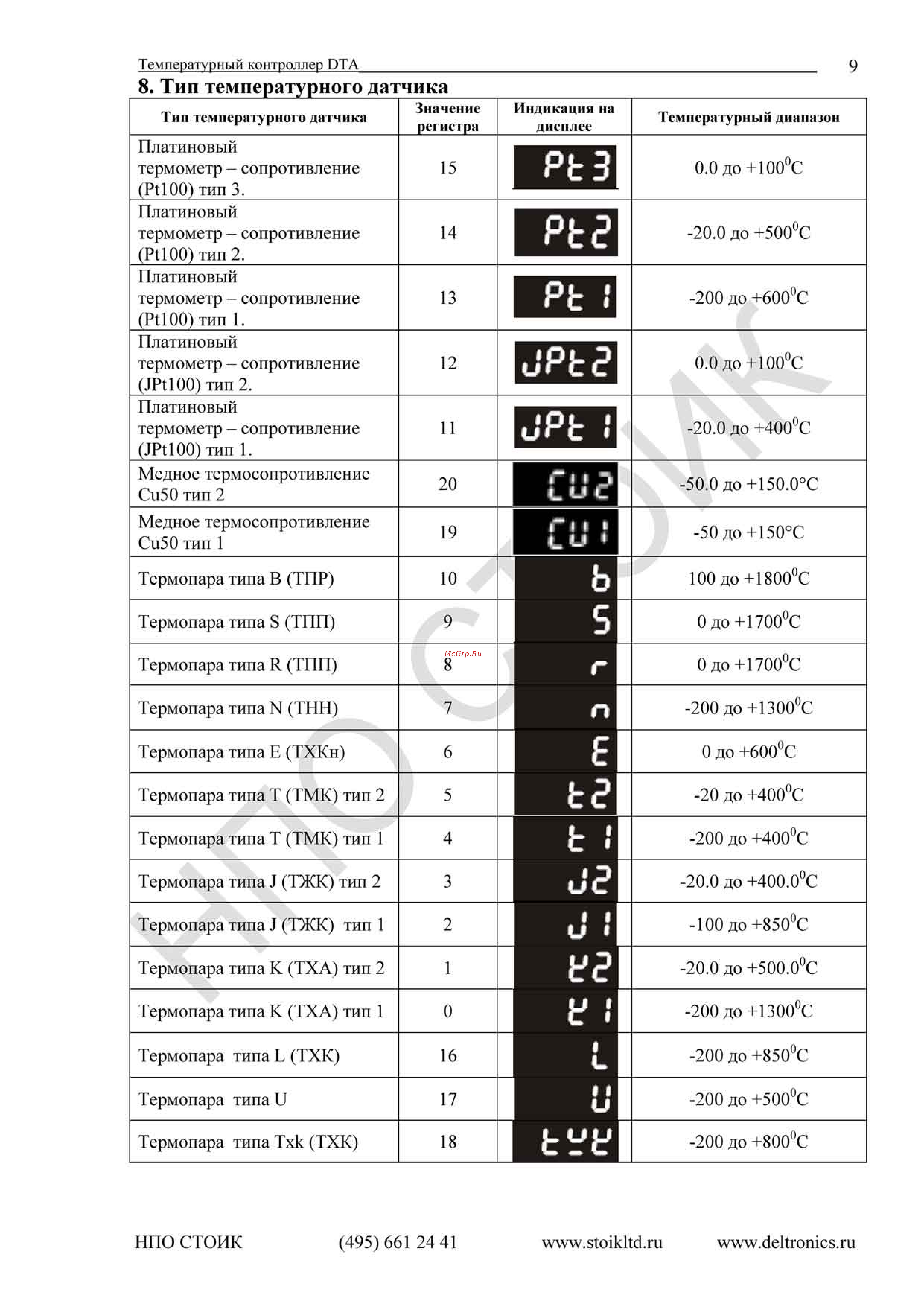 Delta Electronics DTA9648R0 [9/19] Dta_manual_rus_2014_page_09
