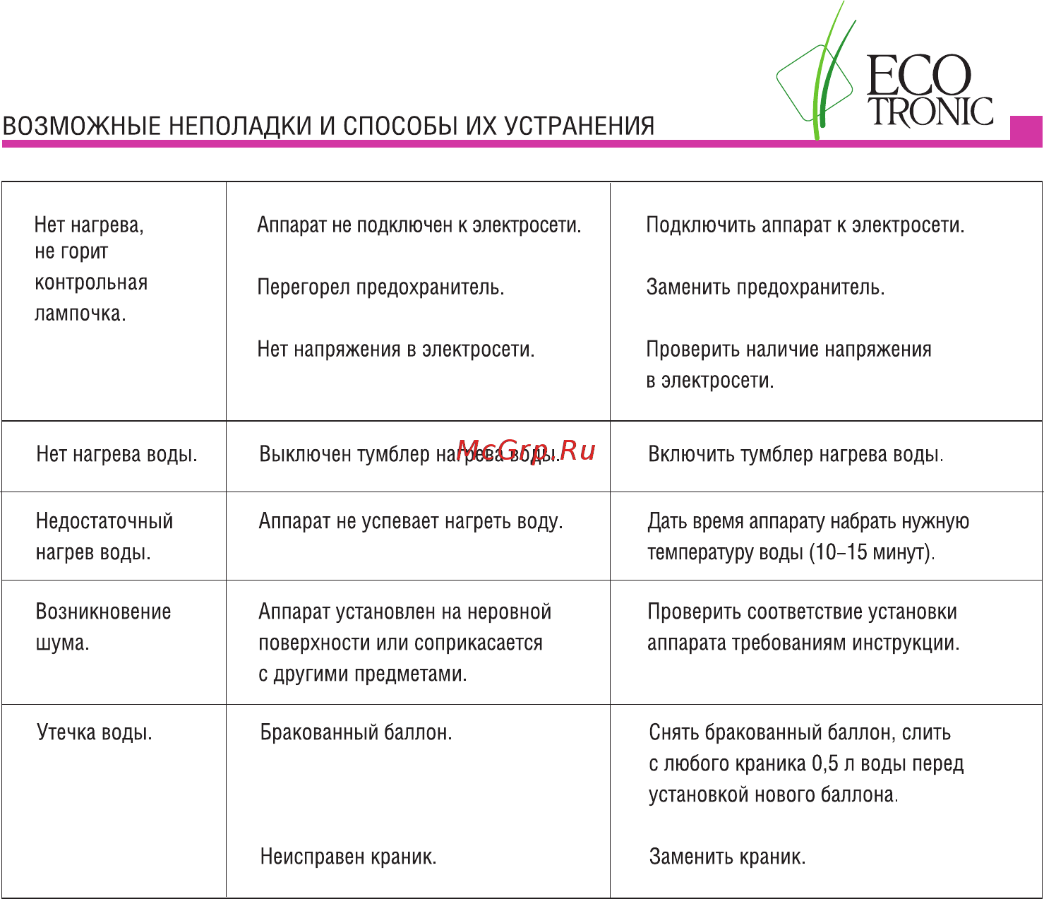 Ecotronic H1-TN [4/4] Users manual h1 ln h1 tn h2 ln page4