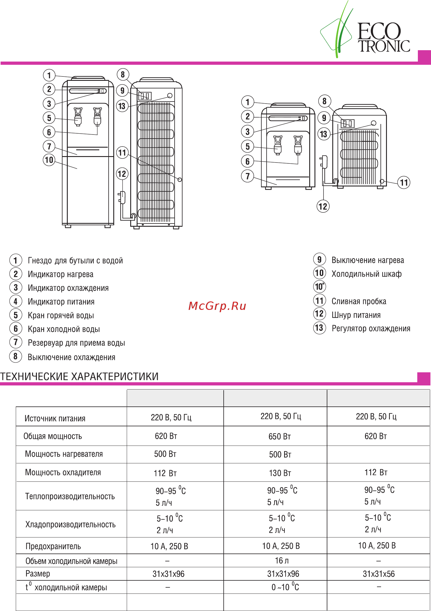 Ecotronic H2-LF [2/4] Схема аппарата и его описание