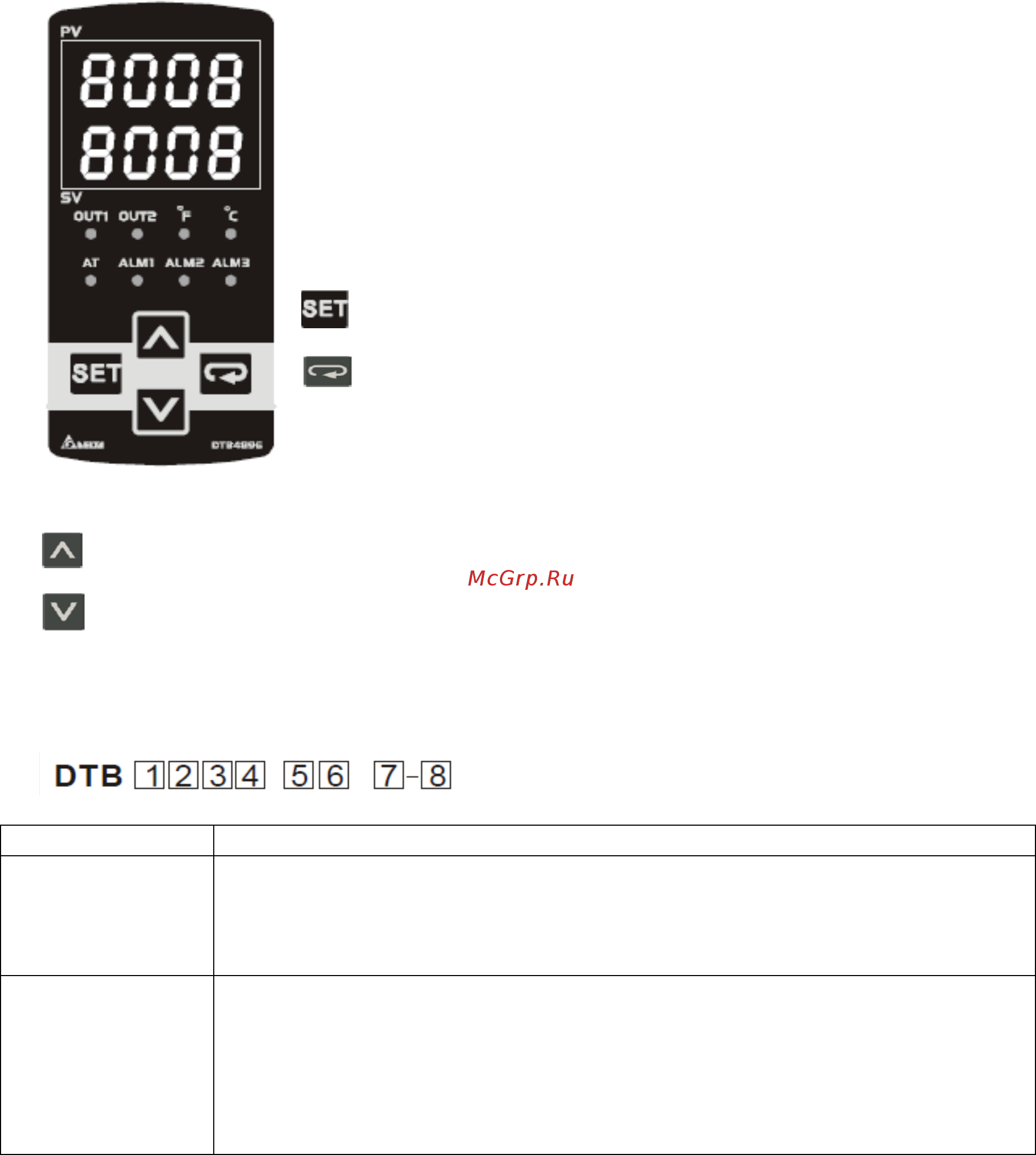 Delta Electronics DTB9696LV [2/23] Наименование отображаемых функций