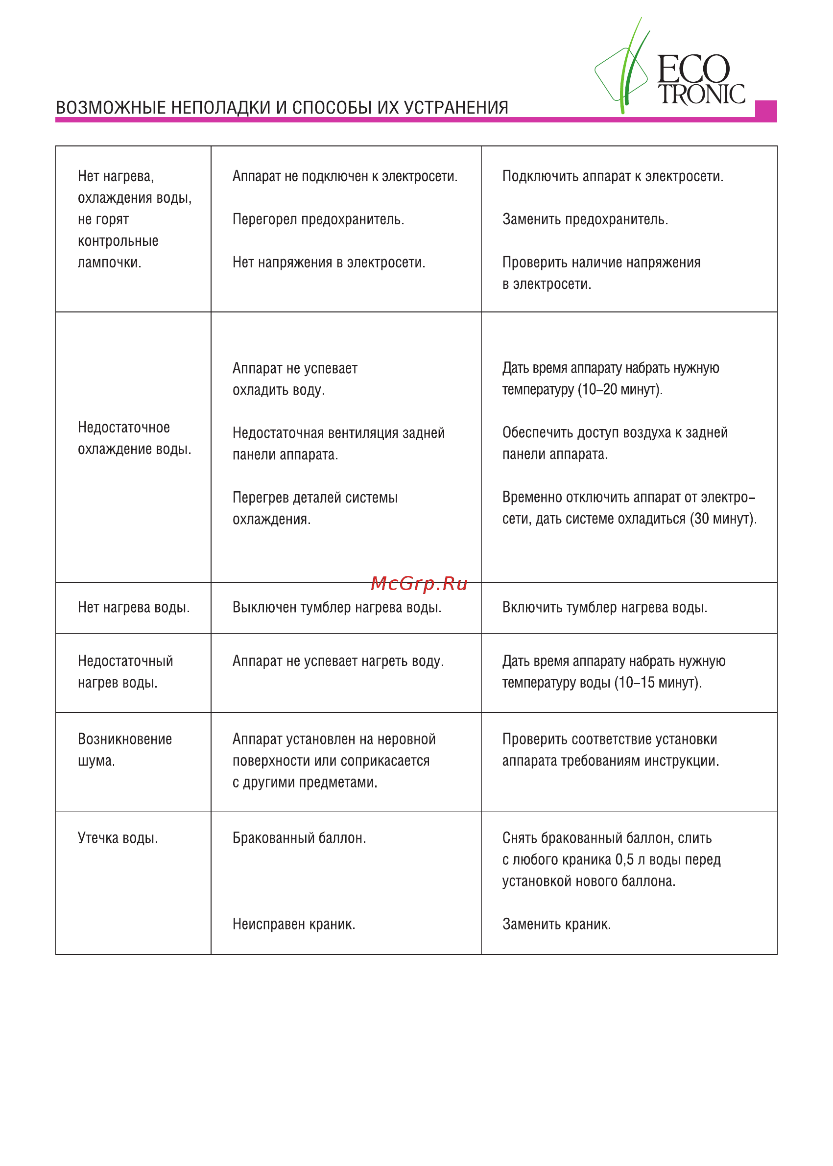 Ecotronic H2-TE [4/4] Users manual h2 le h2 te page4