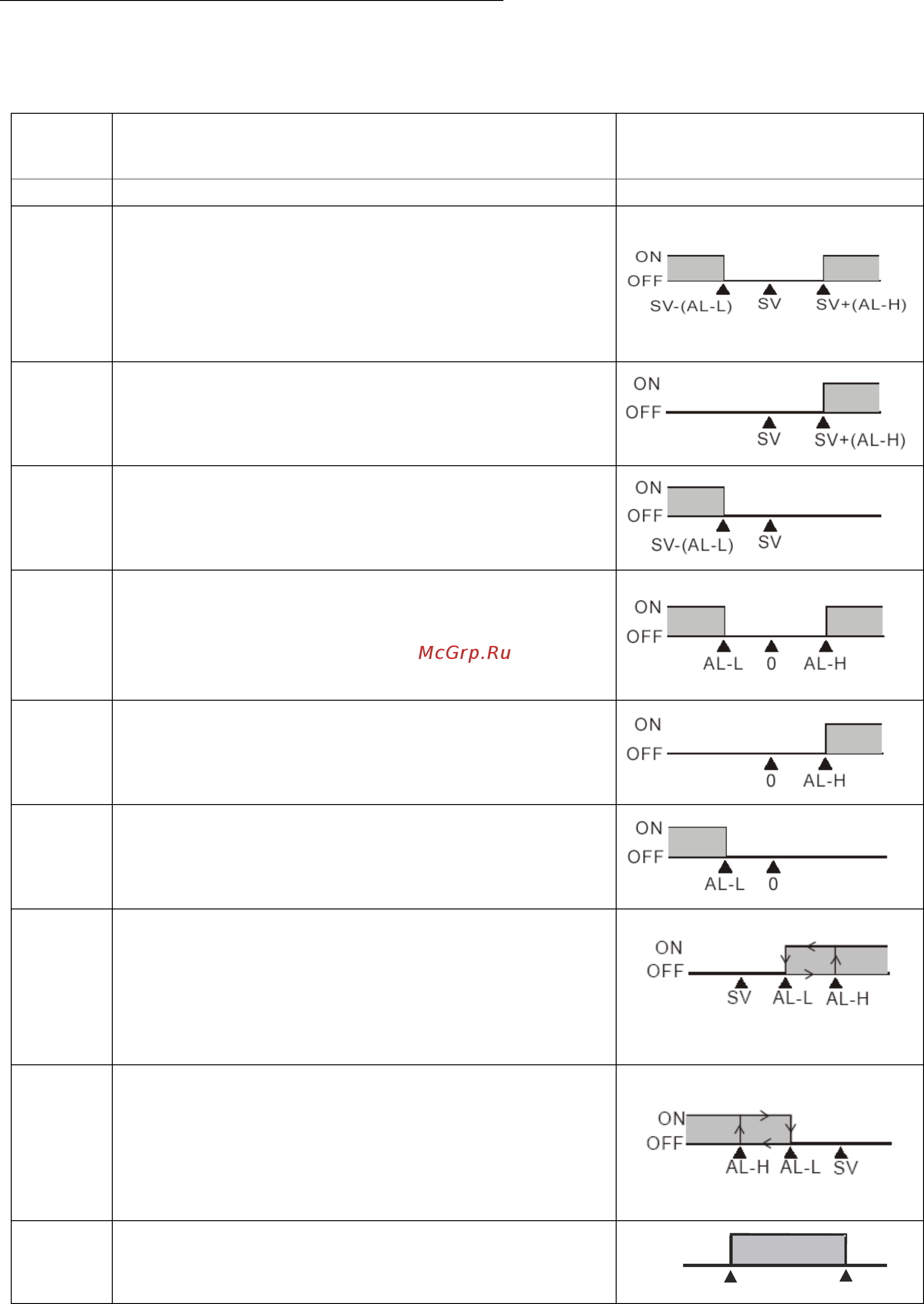 Delta Electronics DTD4848R0 [10/13] Нпо стоик лтд 495 661 24 41 www stoikltd ru