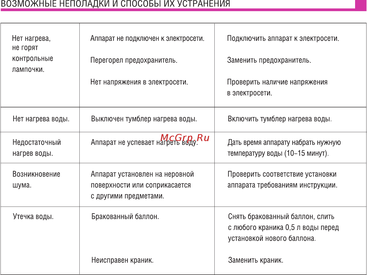 Ecotronic G1-TN [4/4] Users manual g1 tn 4
