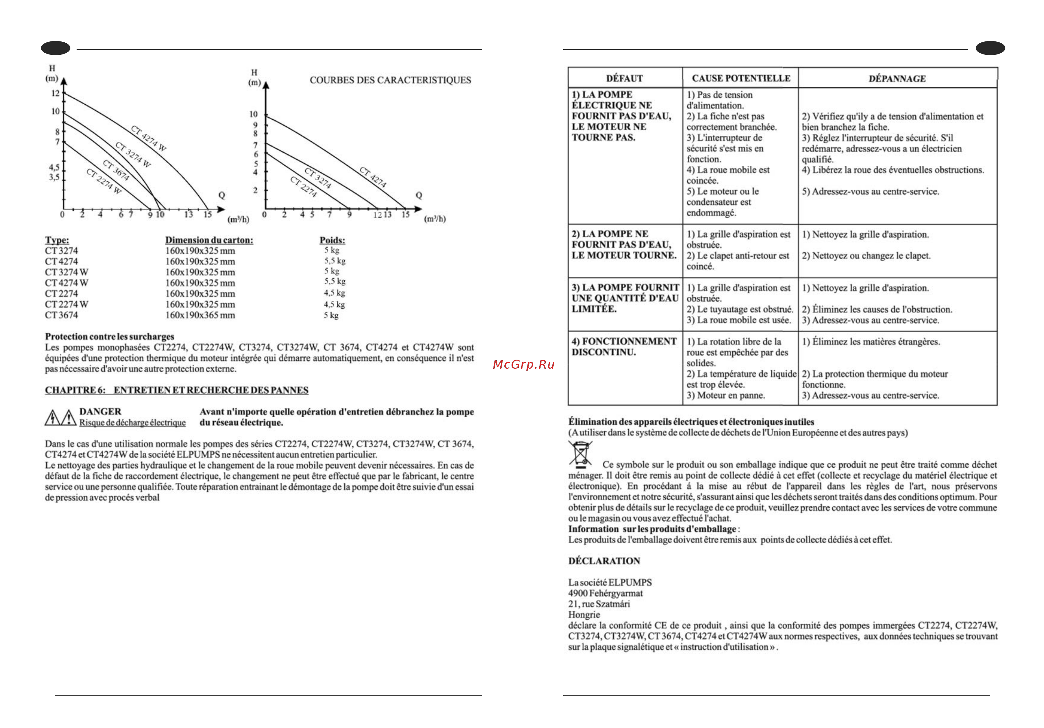 Elpumps CT2274W Руководство по эксплуатации онлайн [15/47] 398232