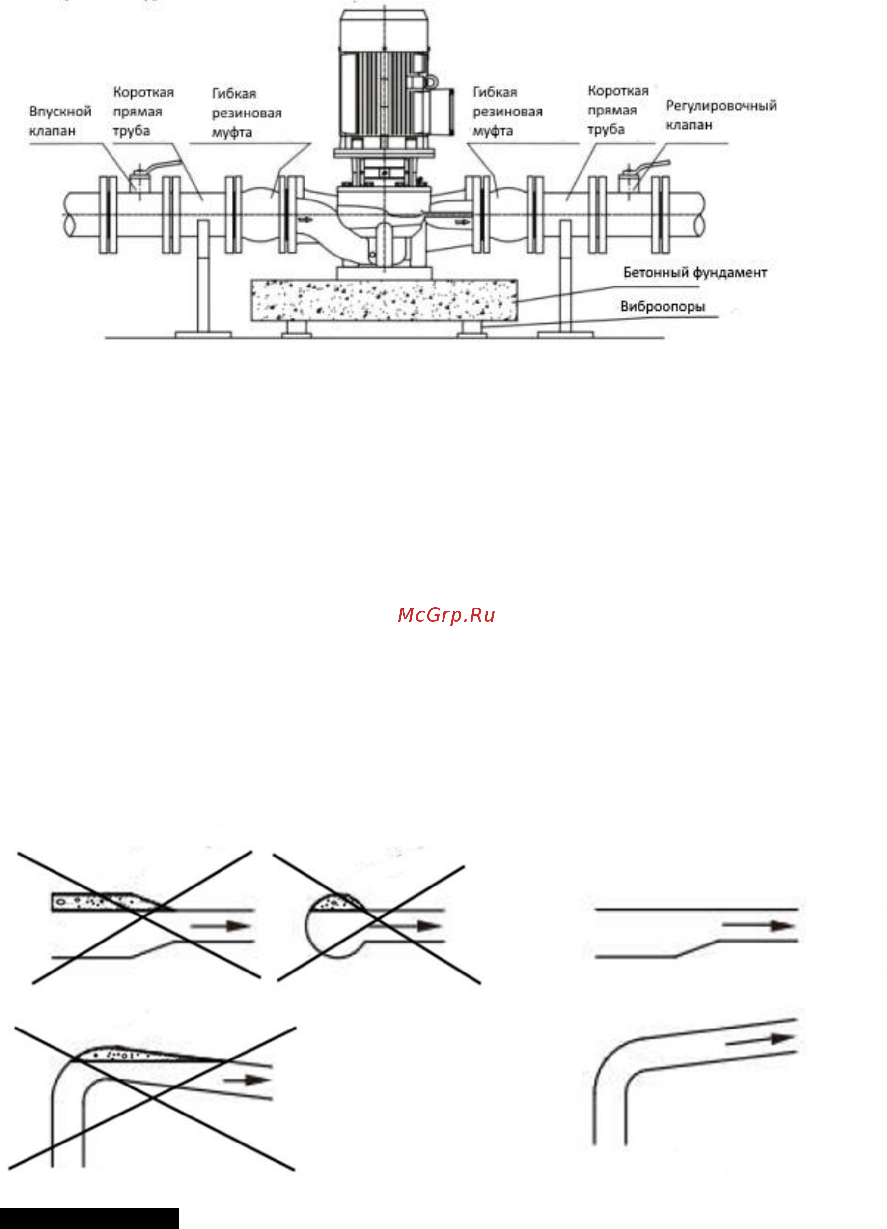 Waterstry SCRV 200-27/4 [13/64] Циркуляционные центробежные ин лай н н асос