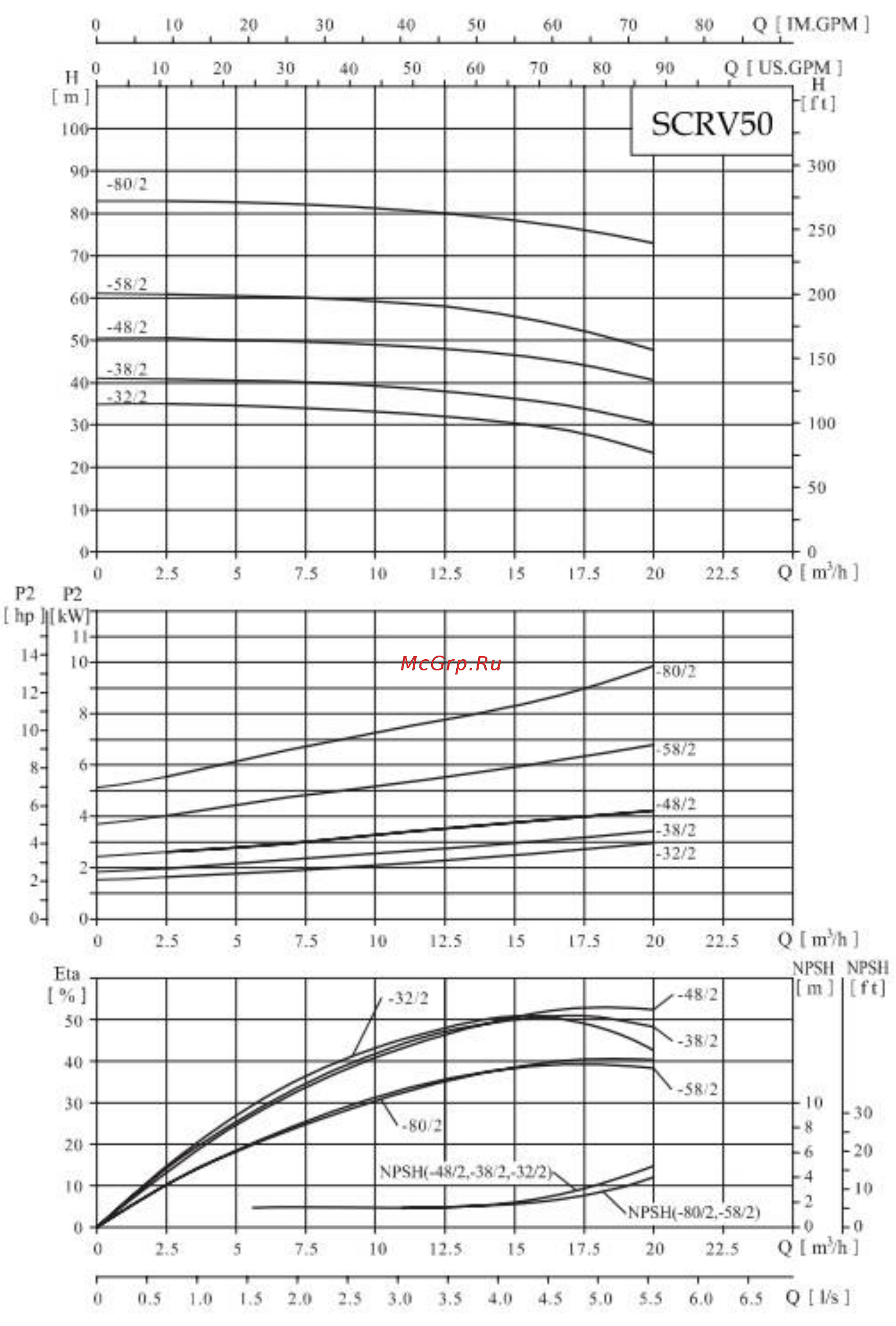 Waterstry SCRV 125-18/4* Руководство по эксплуатации онлайн [32/64] 398402