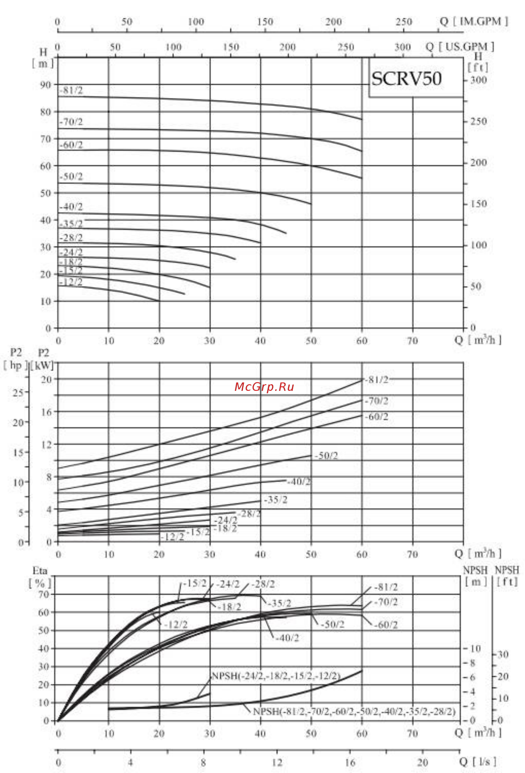 Waterstry SCRV 50-15/2 Руководство по эксплуатации онлайн [33/64] 398303