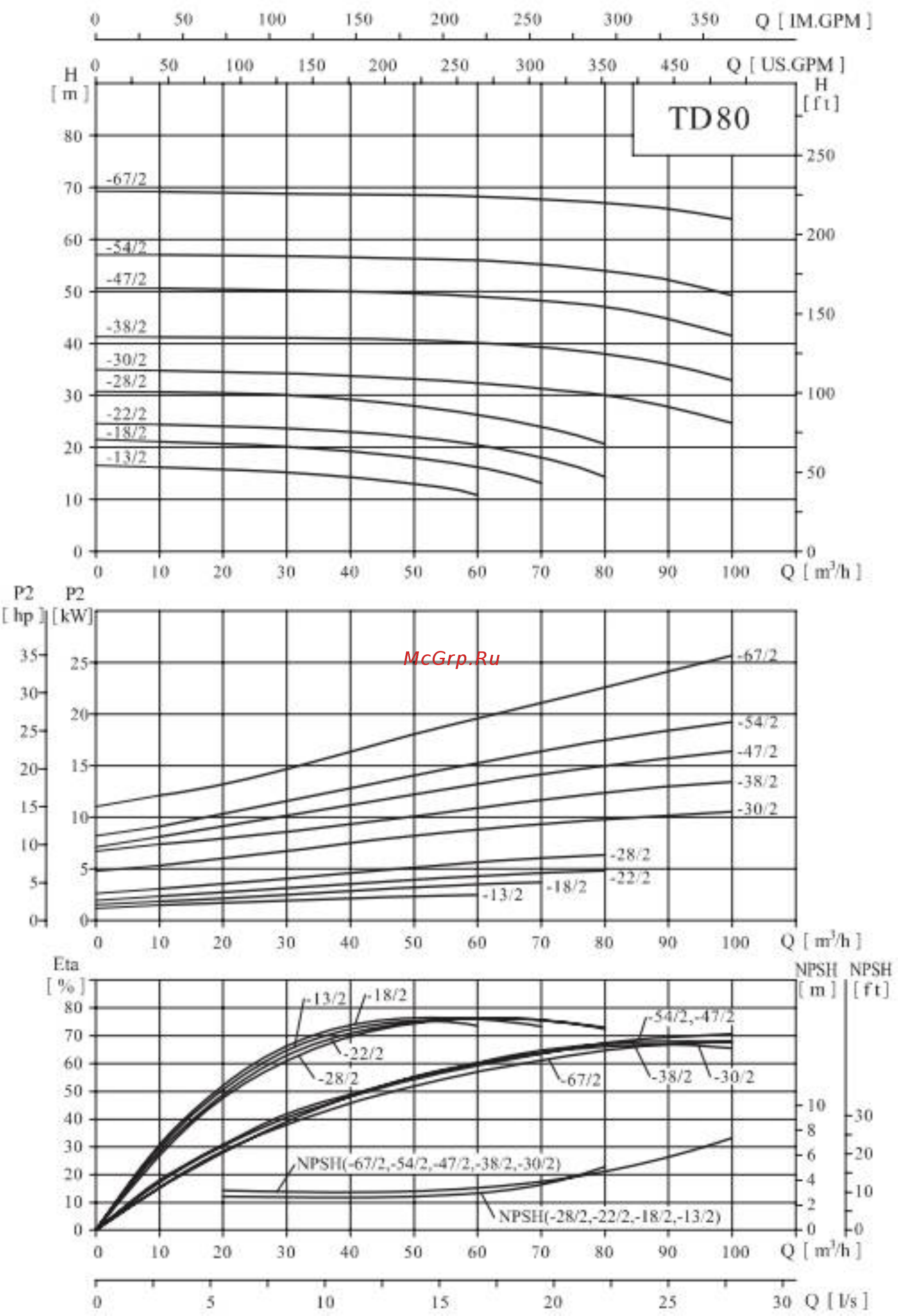 Waterstry SCRV 125-18/4* Руководство по эксплуатации онлайн [37/64] 398402