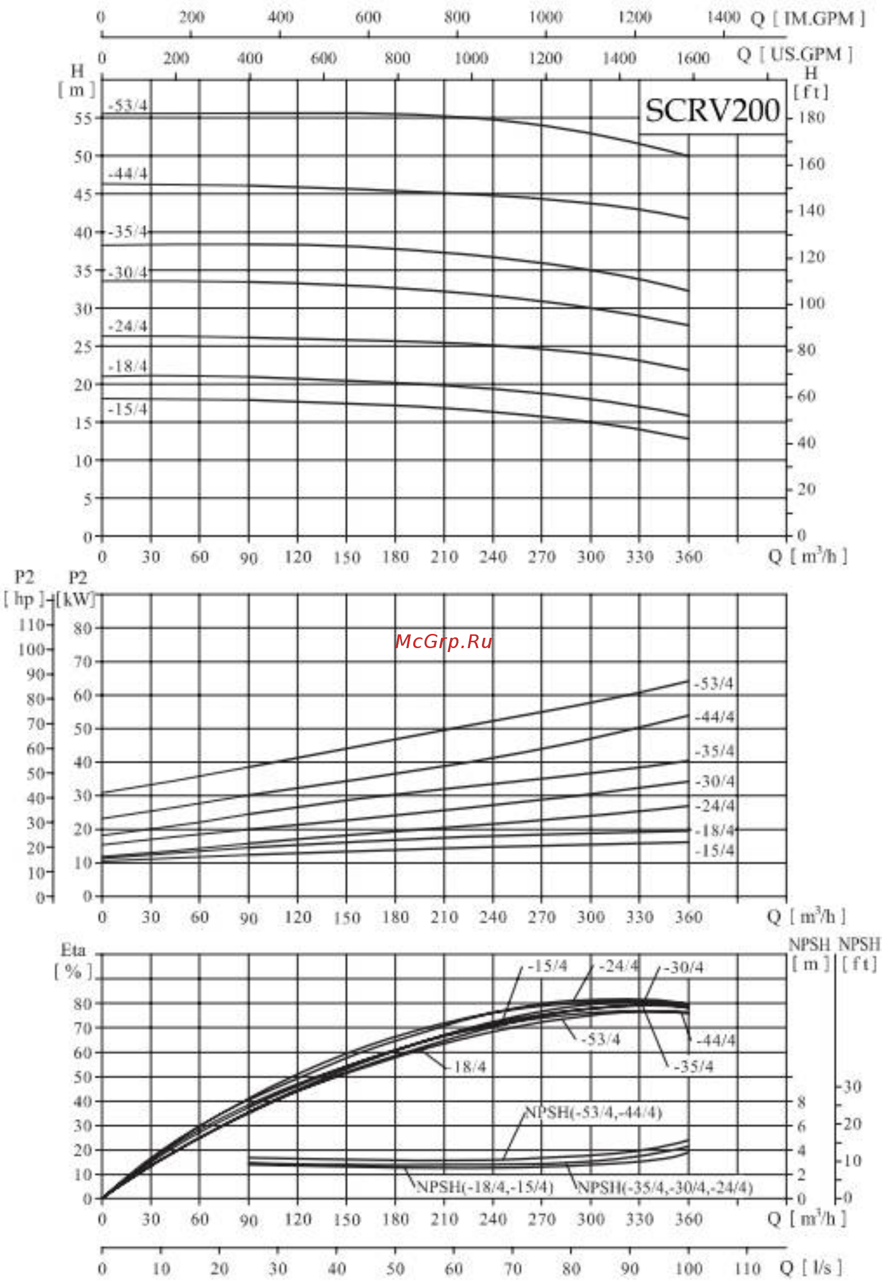 Waterstry SCRV 125-18/4* Руководство по эксплуатации онлайн [42/64] 398402