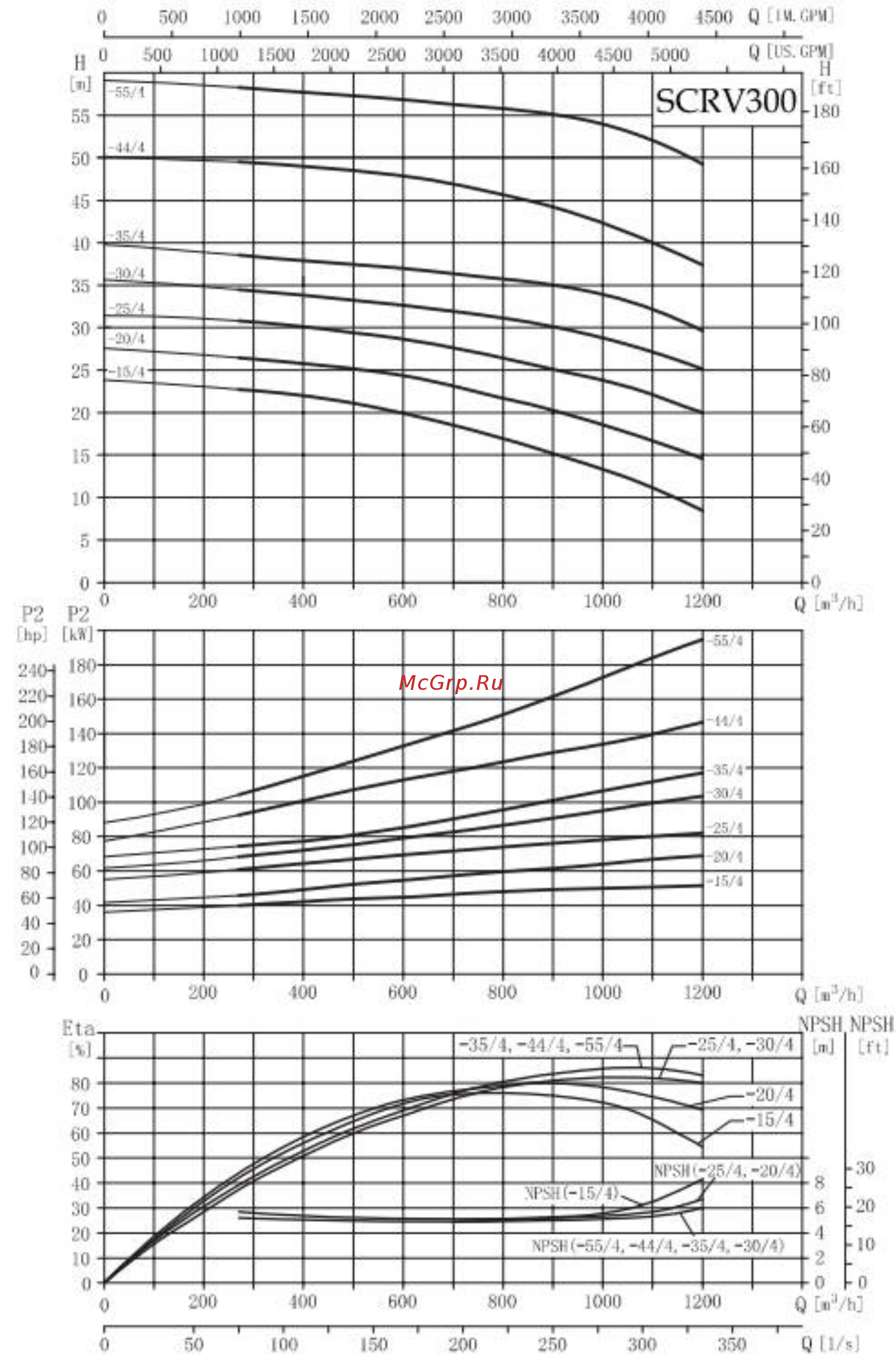 Waterstry SCRV 125-18/4* Руководство по эксплуатации онлайн [46/64] 398402