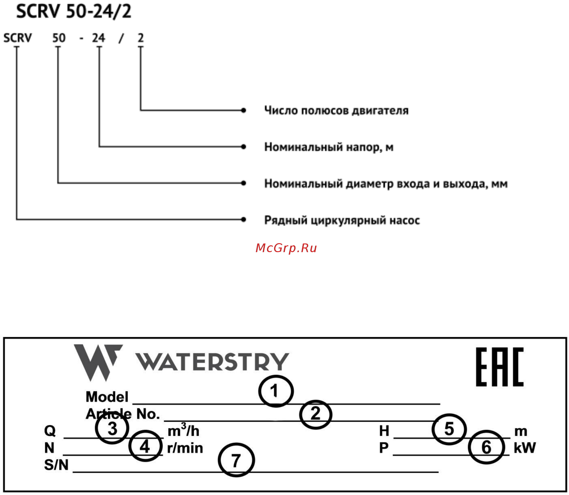Waterstry SCRV 150-40/4* [5/64] Обозначение модели и формат заводской таблички