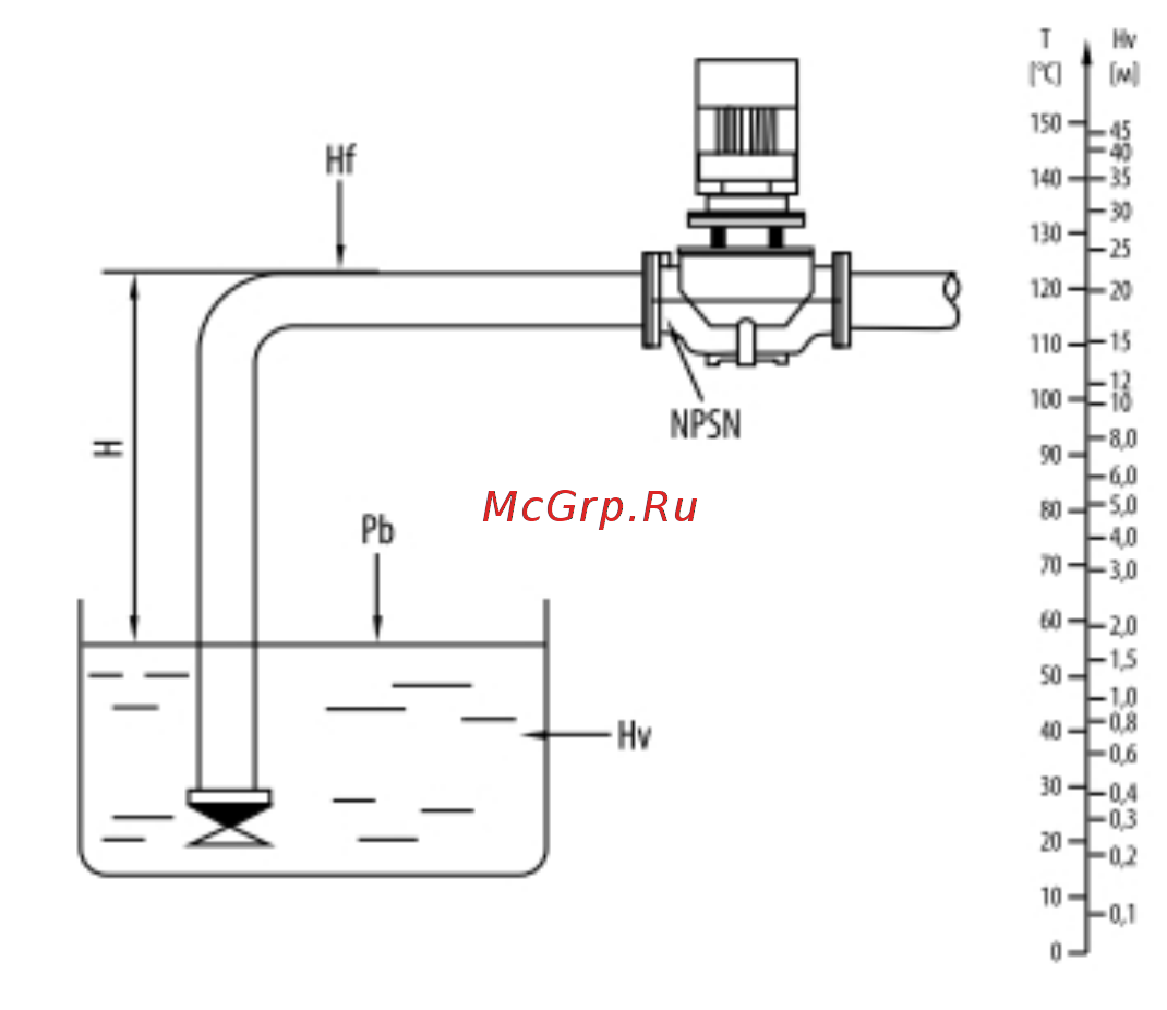 Waterstry SCRV 125-18/4* [9/64] Циркуляционные центробежные ин лай н н асос