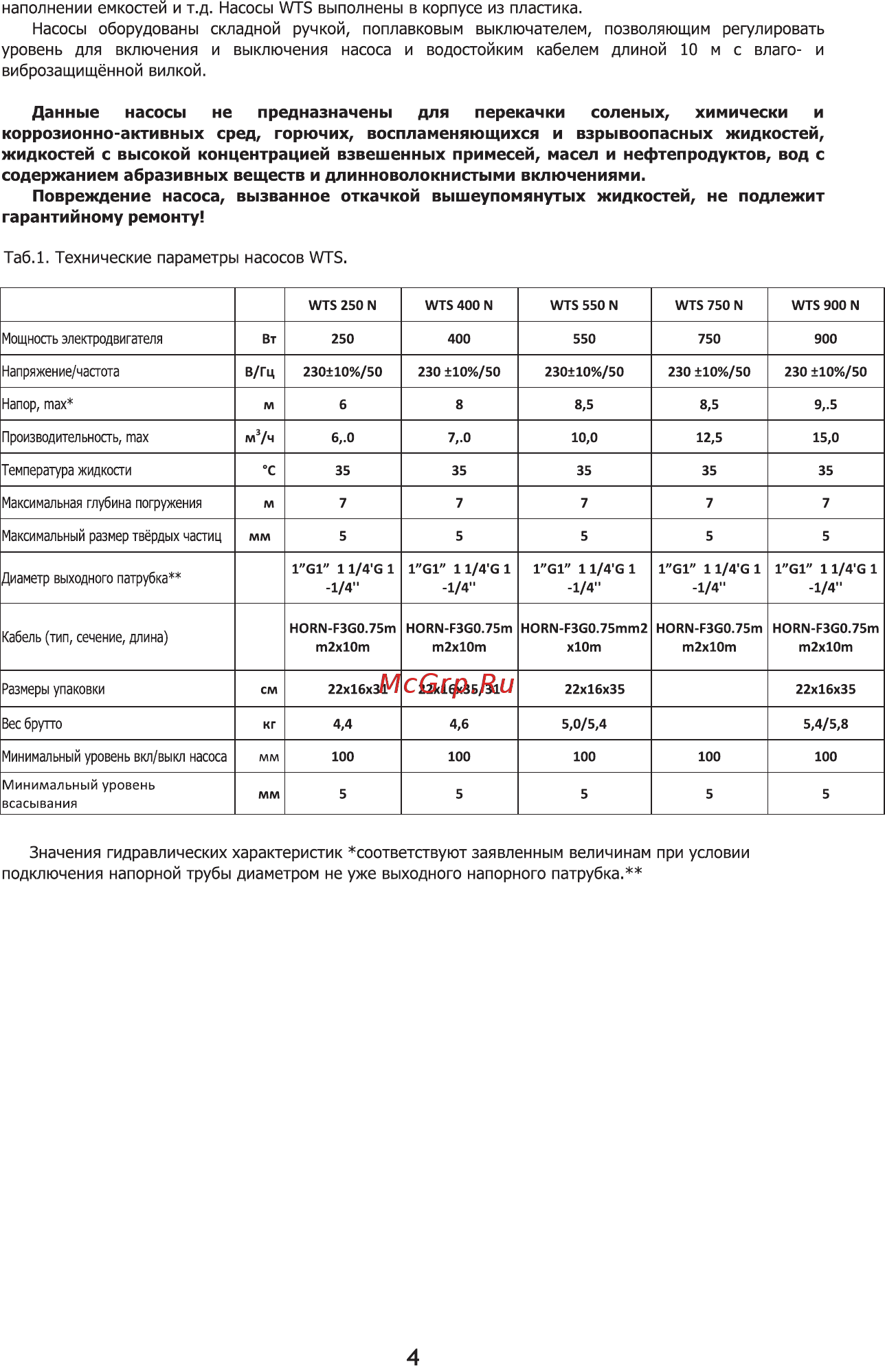 Waterstry WTS-N Руководство по эксплуатации онлайн [4/12] 398465