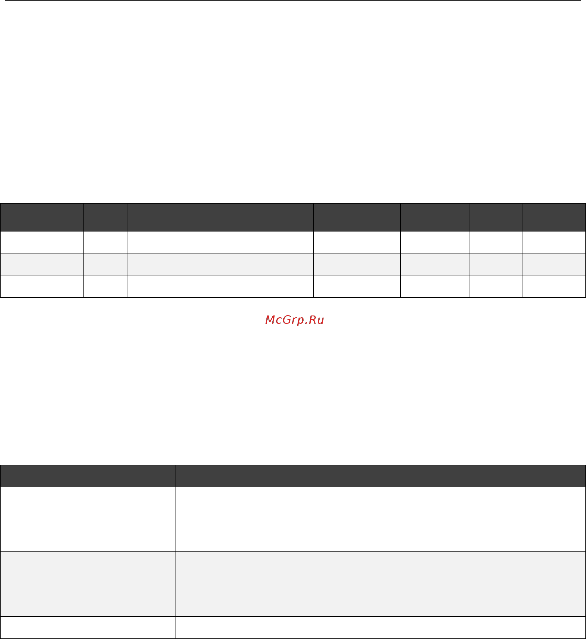 Delta Electronics R1-EC5621 [17/49] Chapter 5 cia402 drive profile