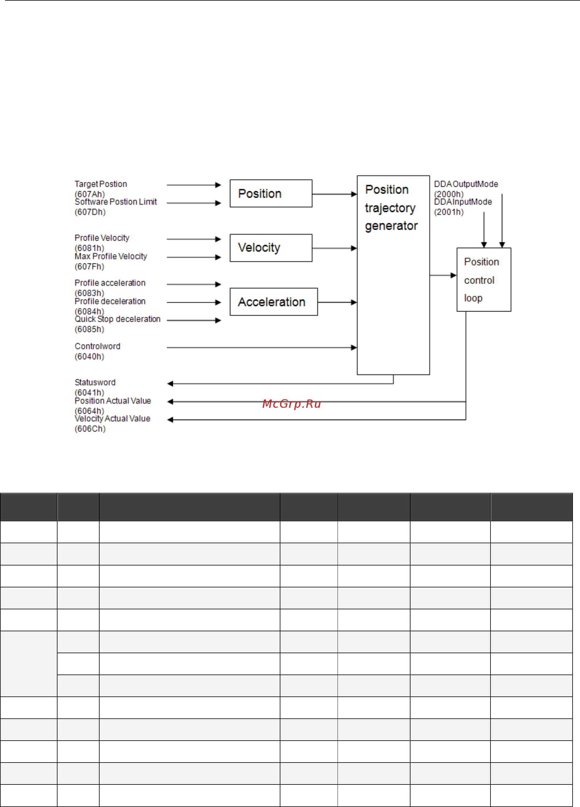 Delta Electronics R1-EC5621 [18/49] Position control mode