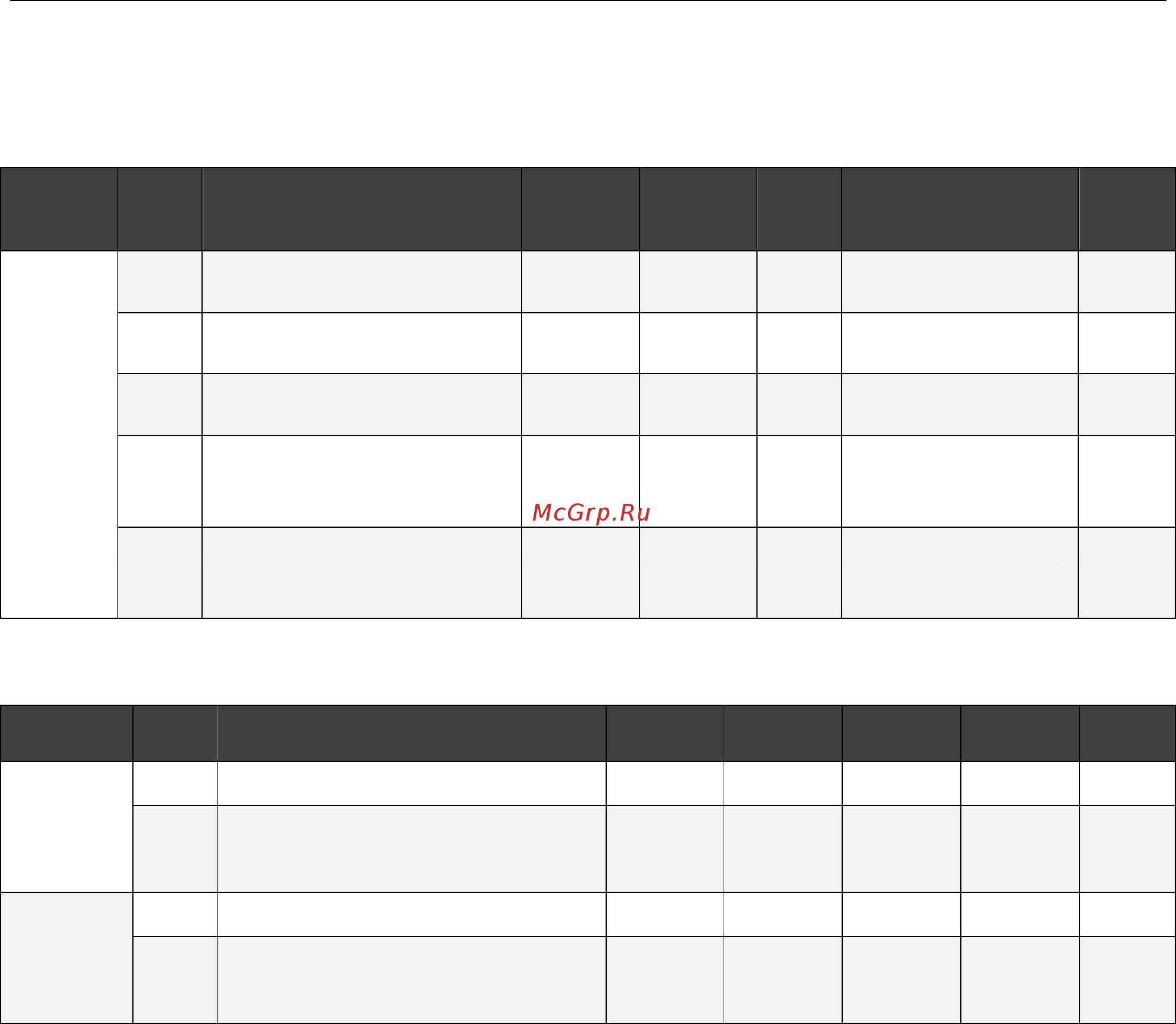 Delta Electronics R1-EC5621 [30/49] Sync manager communication type 1c00h