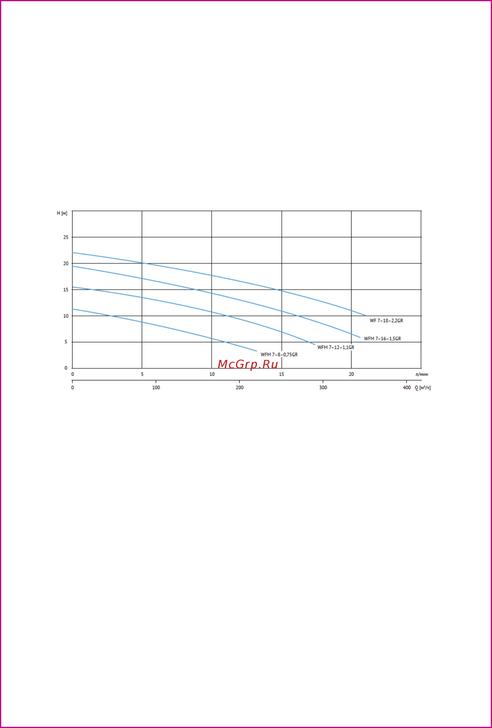 Waterstry WF 7–18–2,2GR [4/17] Технические характеристики