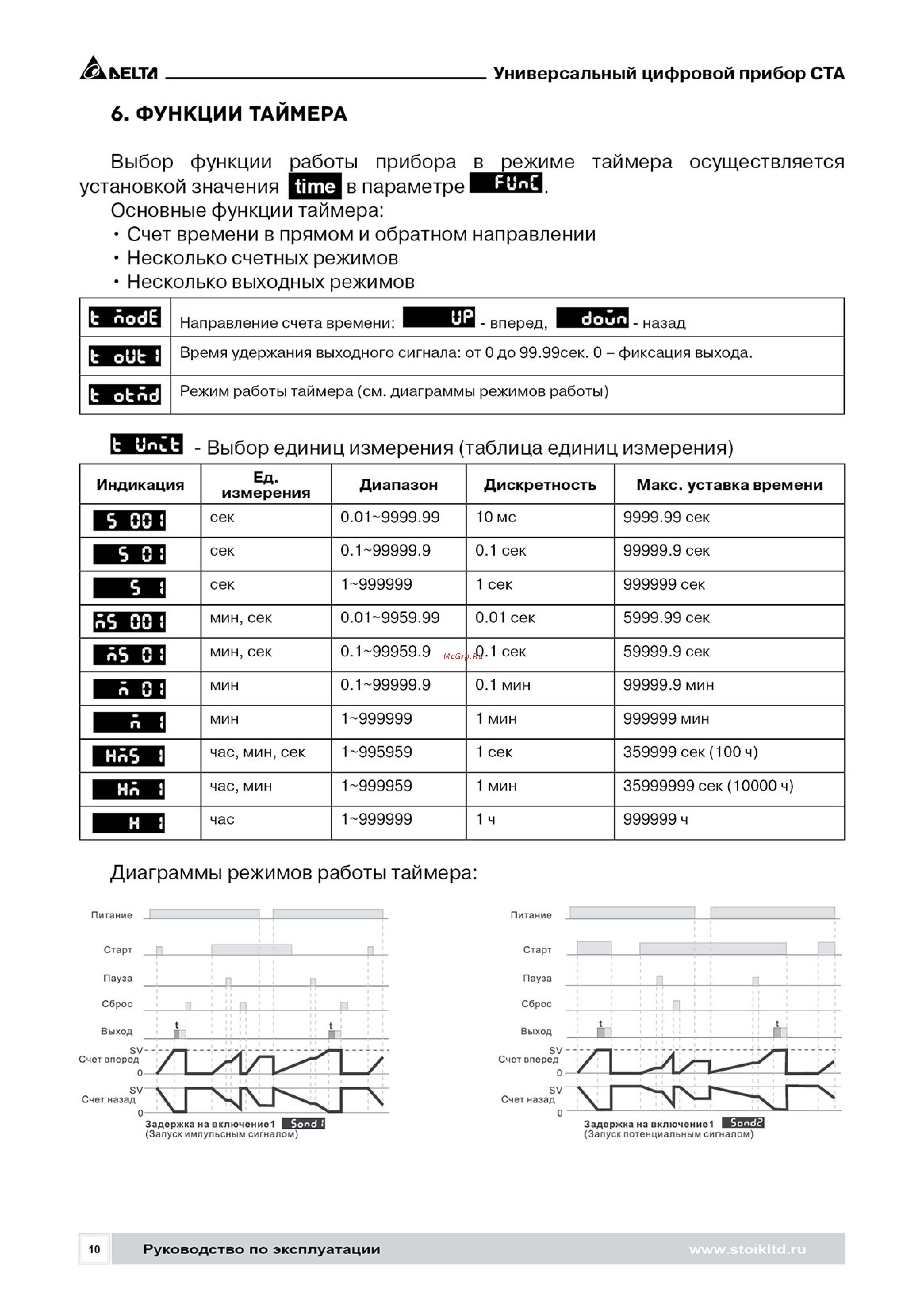 Delta Electronics CTA4001D [10/24] Выбор единиц измерения таблица единиц измерения