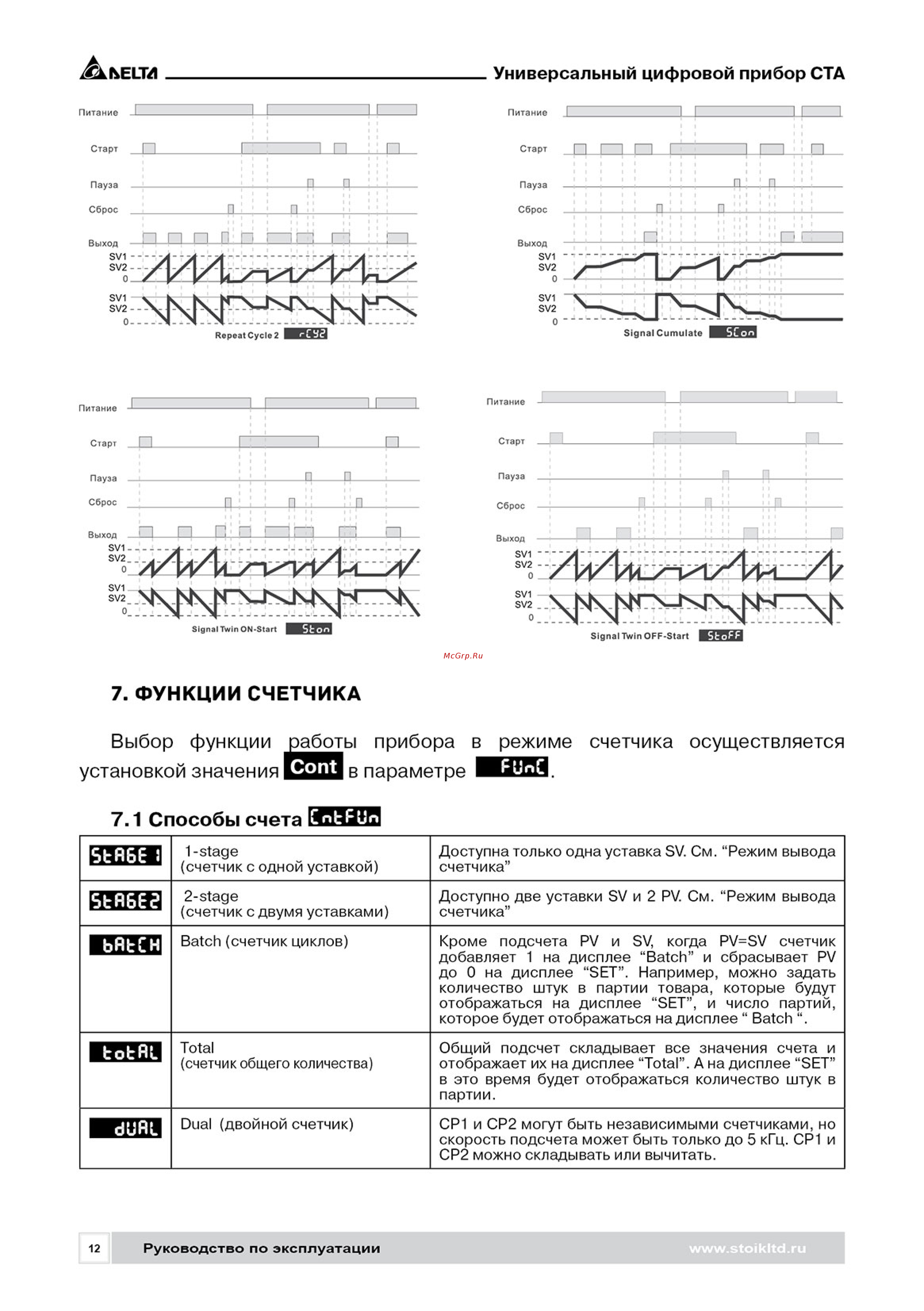 Delta Electronics CTA4001D [12/24] Выбор функции работы прибора в режиме счетчика осуществляется