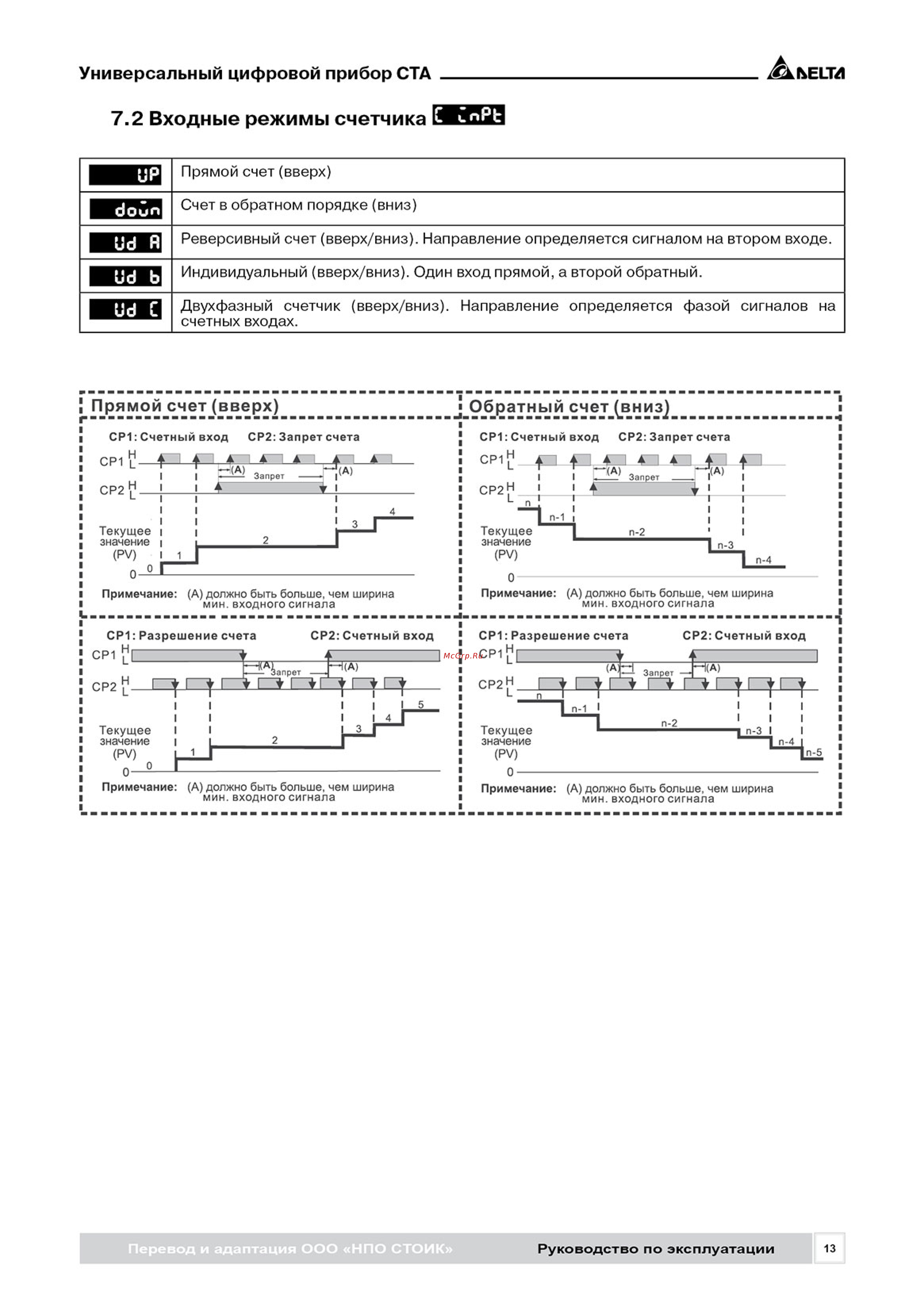 Delta Electronics CTA4001D [13/24] Рэ ста_201513