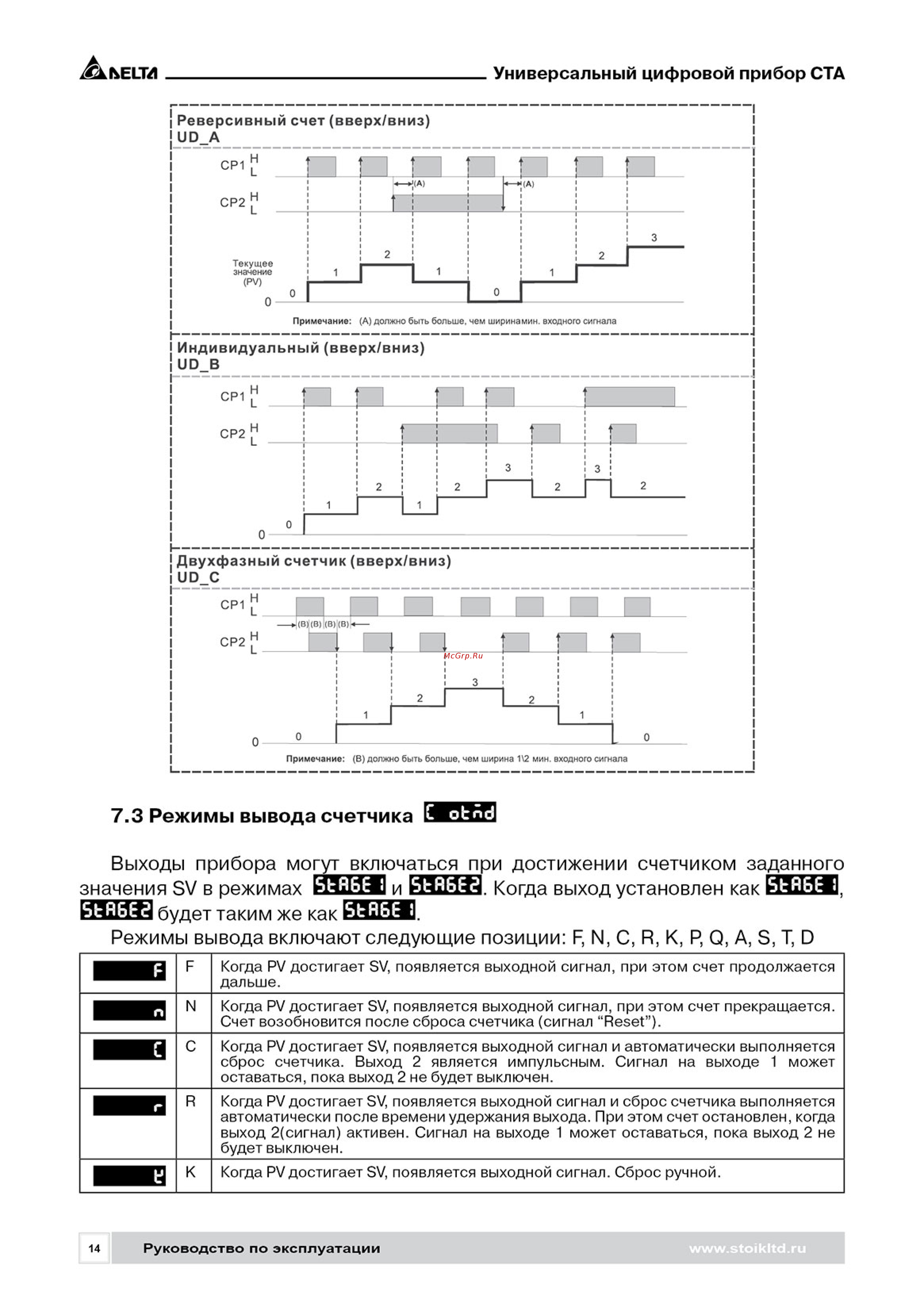 Delta Electronics CTA4000A [14/24] Рэ ста_201514