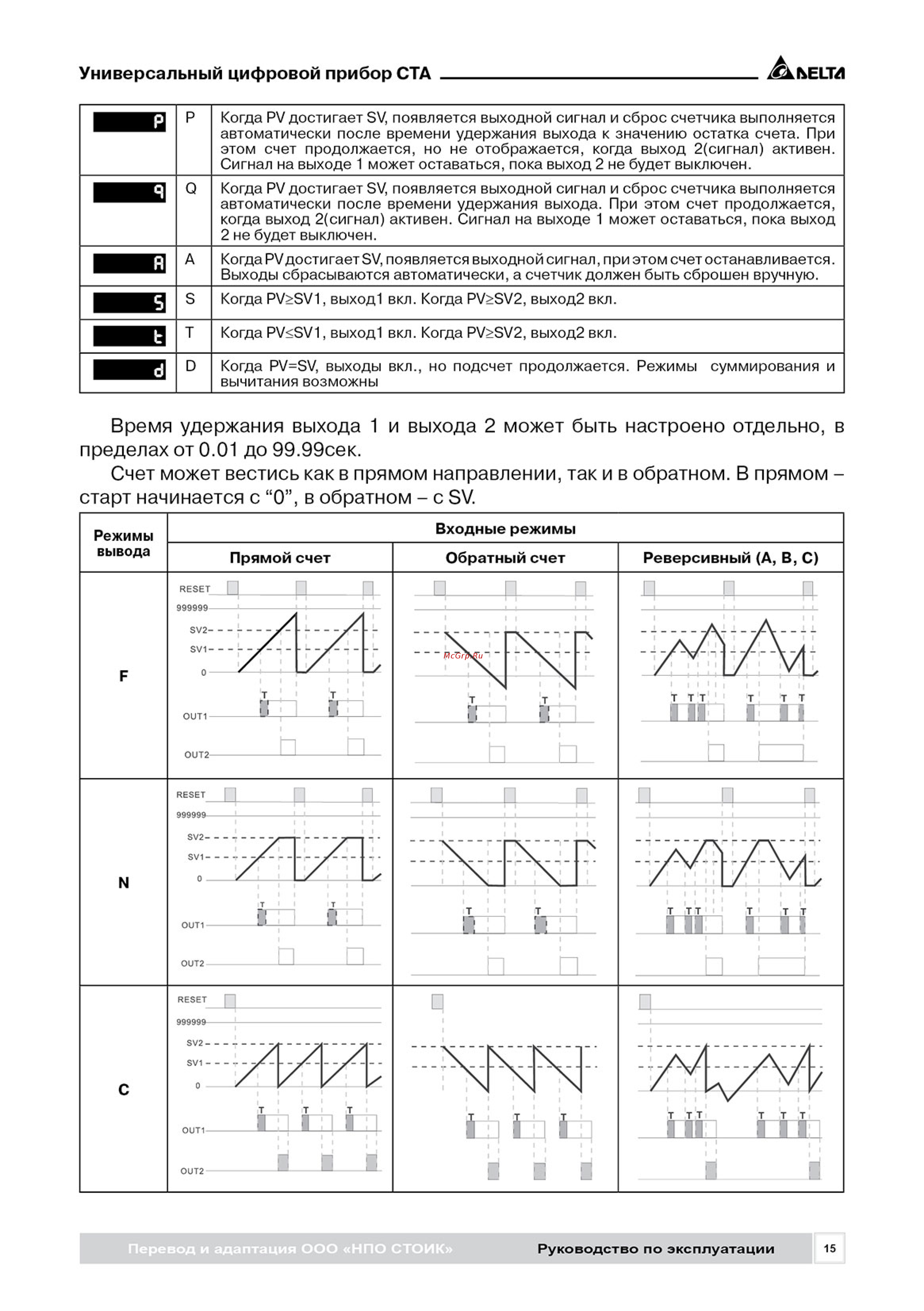 Delta Electronics CTA4001D [15/24] Рэ ста_201515