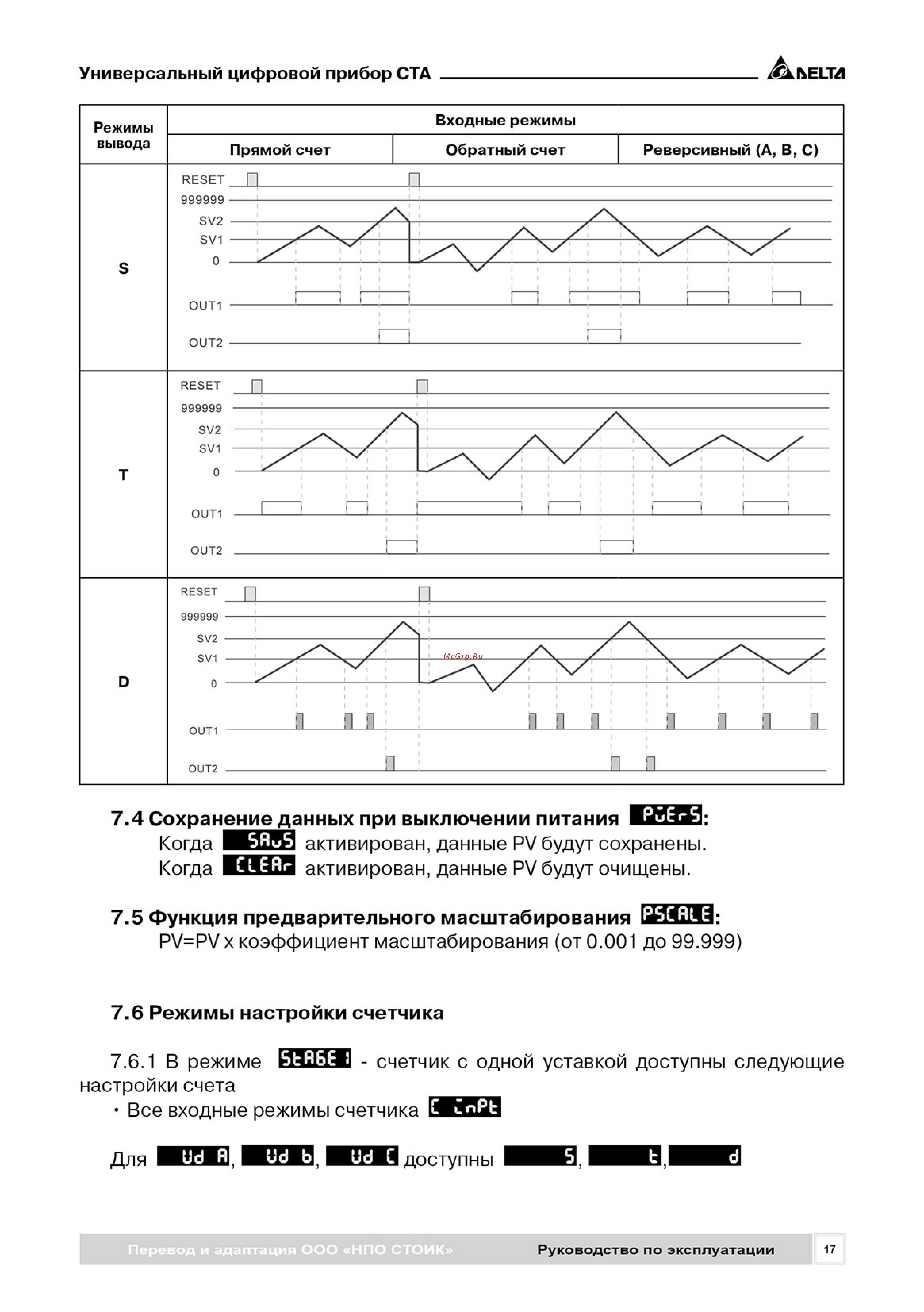 Delta Electronics CTA4001D [17/24] Рэ ста_201517